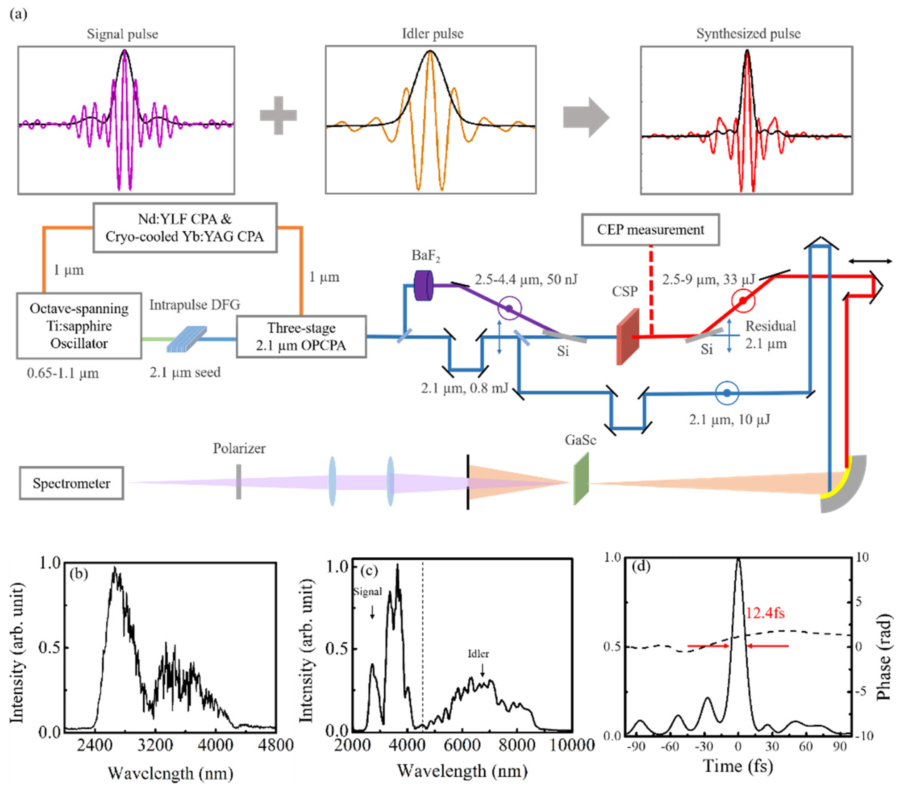 Photonics 08 00290 g001