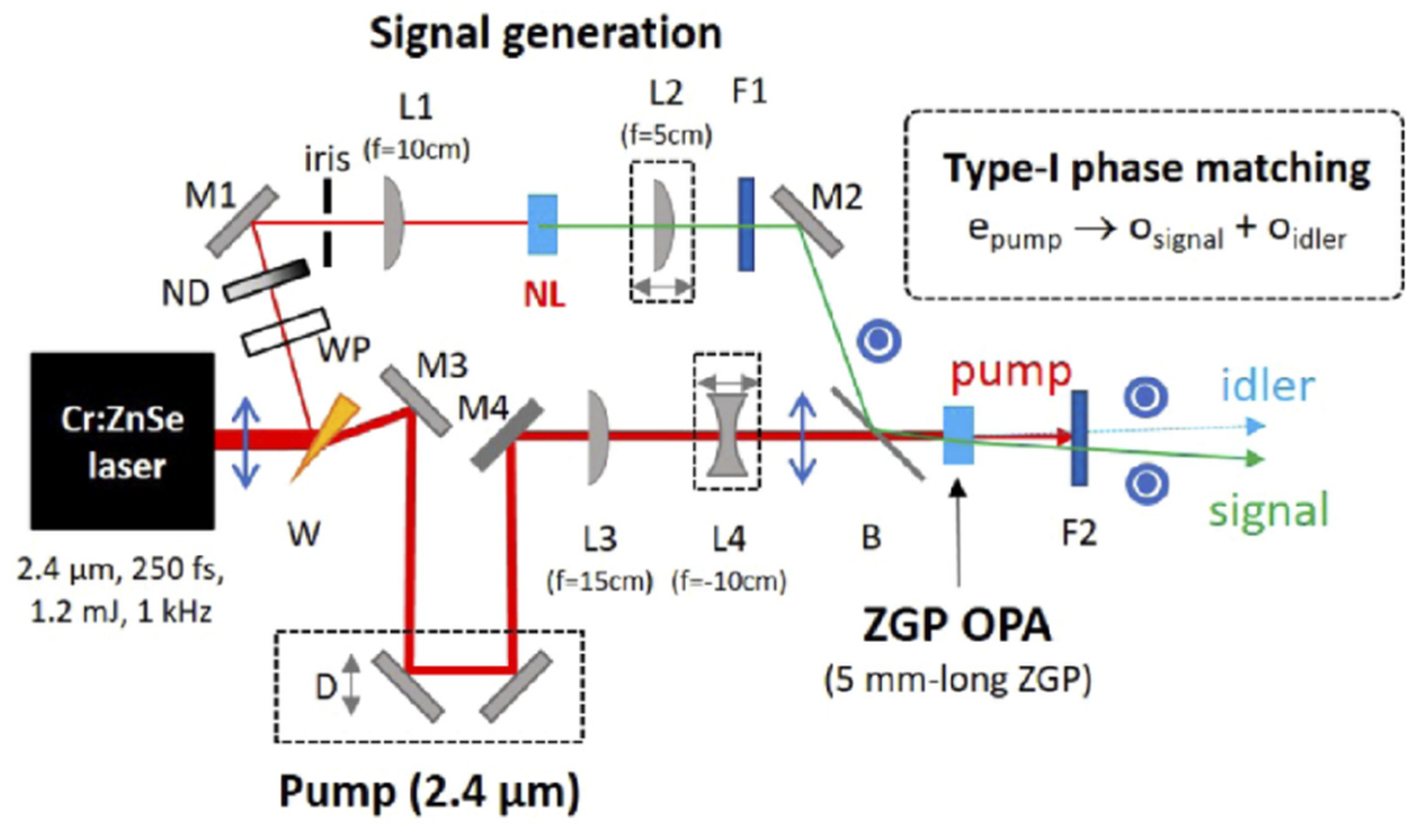 Photonics 08 00290 g003