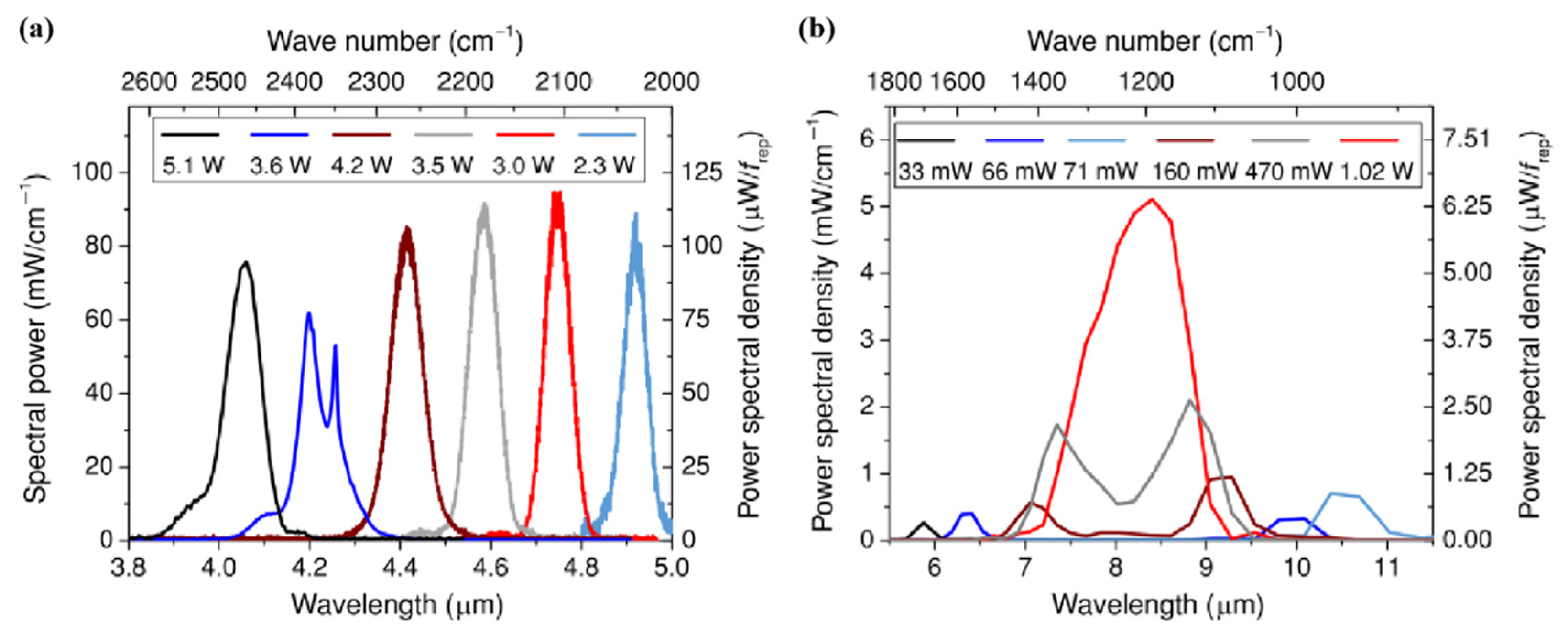 Photonics 08 00290 g004