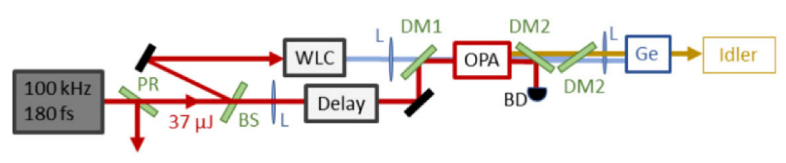 Photonics 08 00290 g005