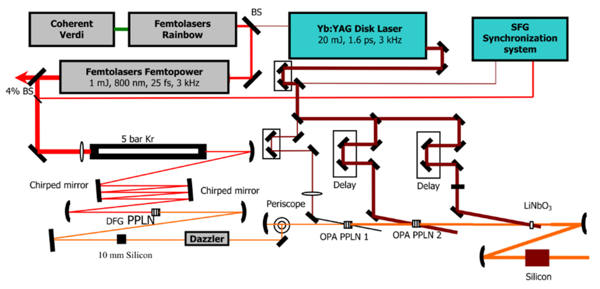 Photonics 08 00290 g006