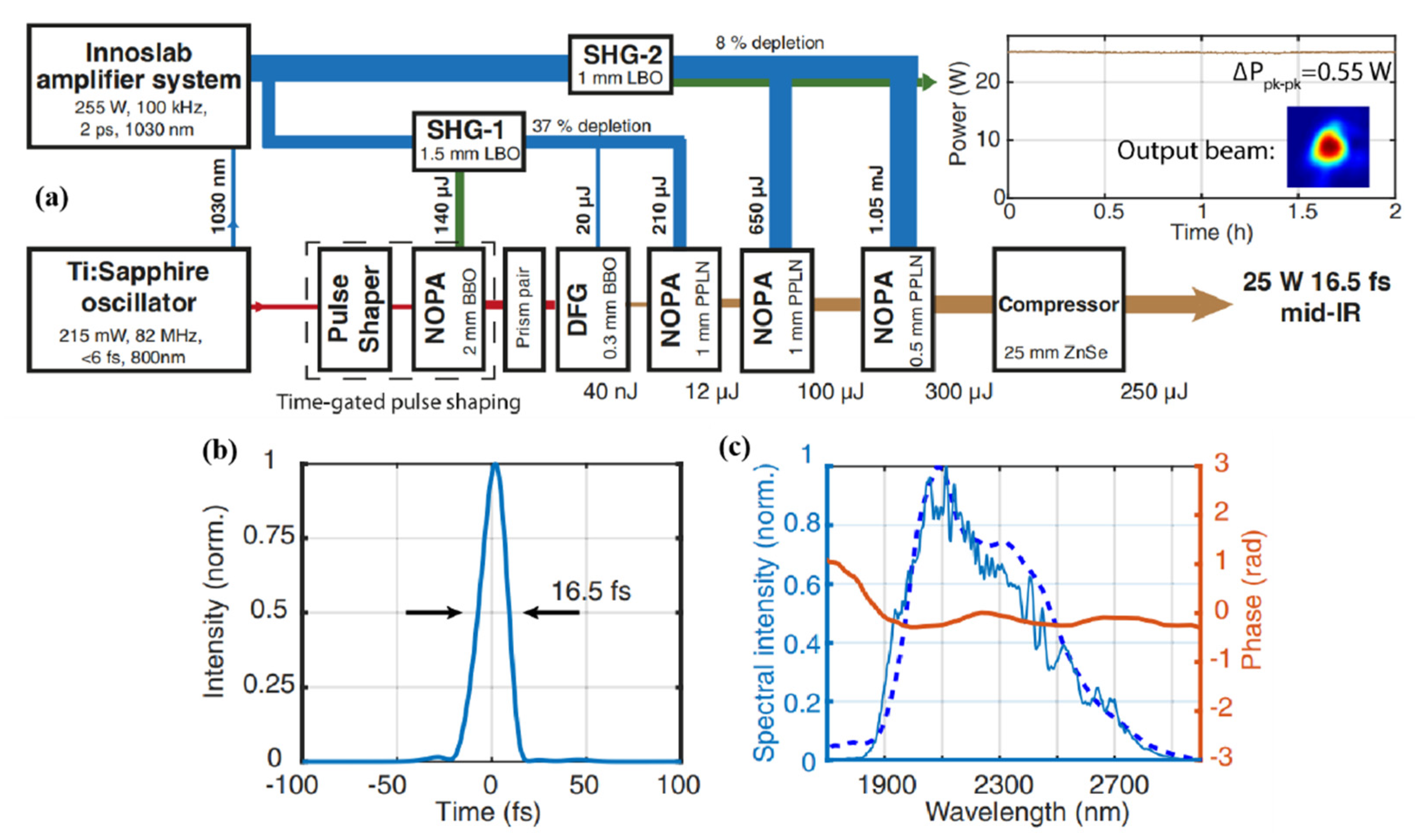 Photonics 08 00290 g007