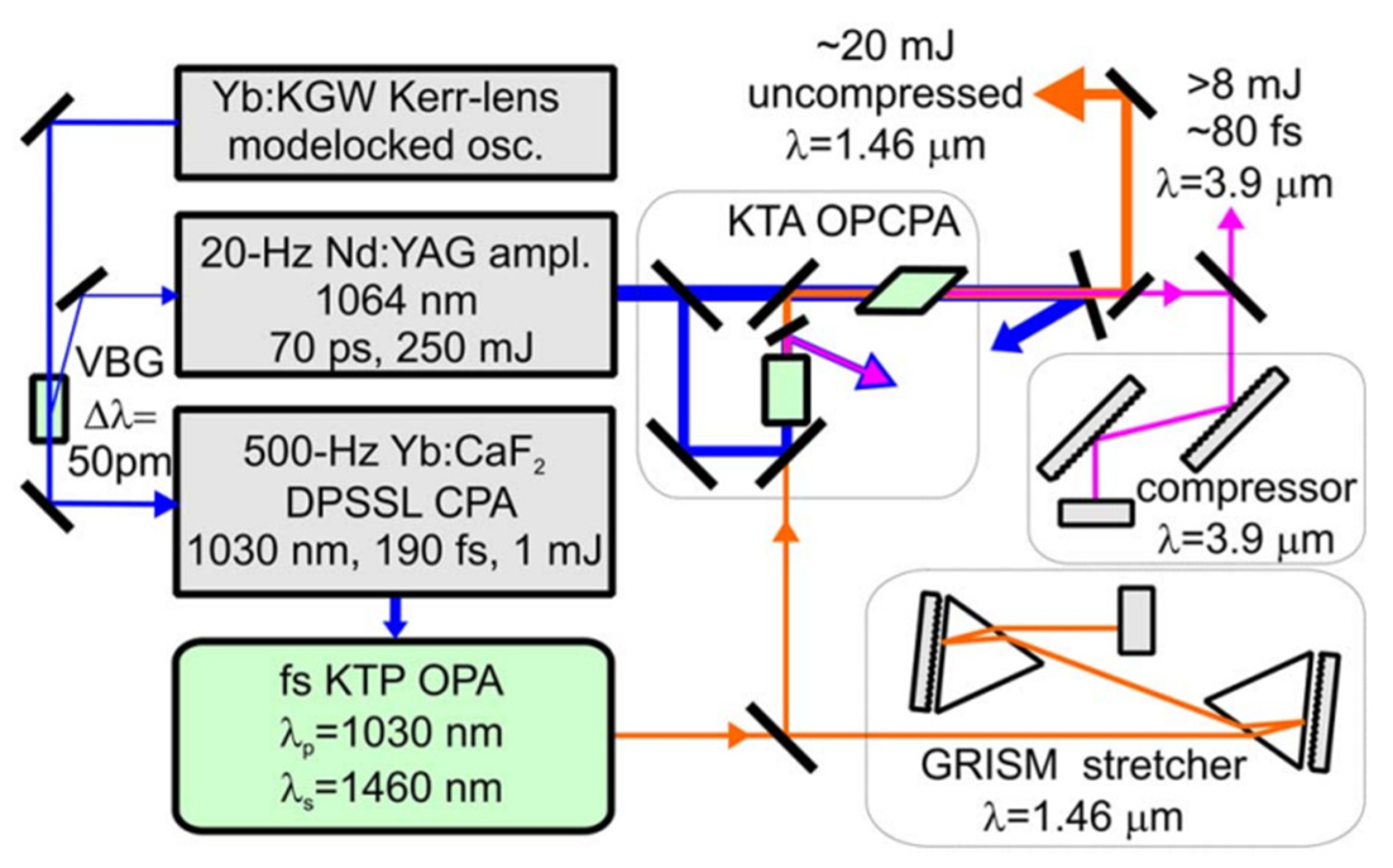 Photonics 08 00290 g008
