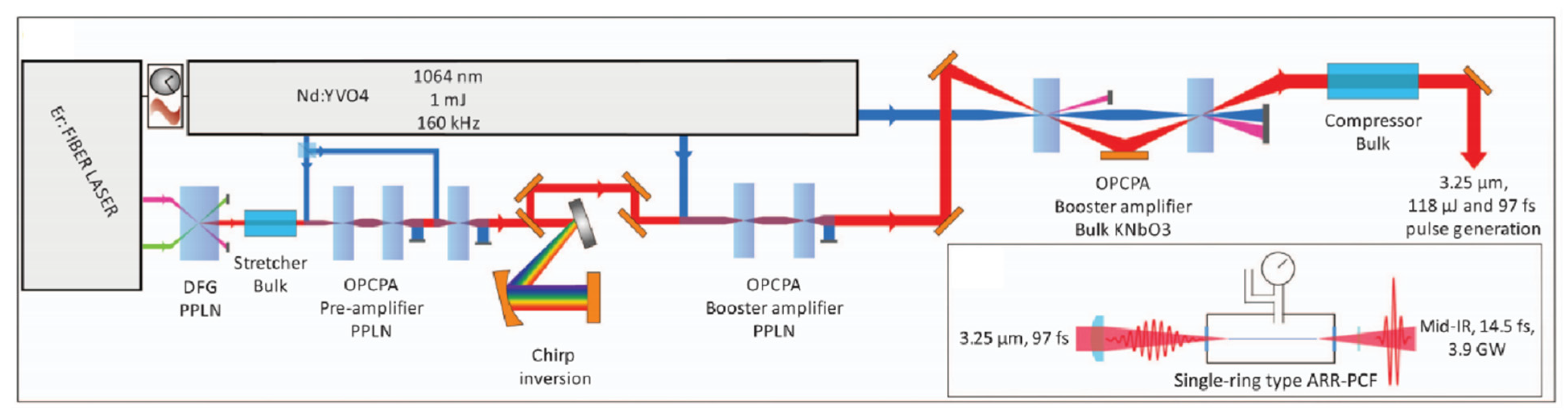 Photonics 08 00290 g009