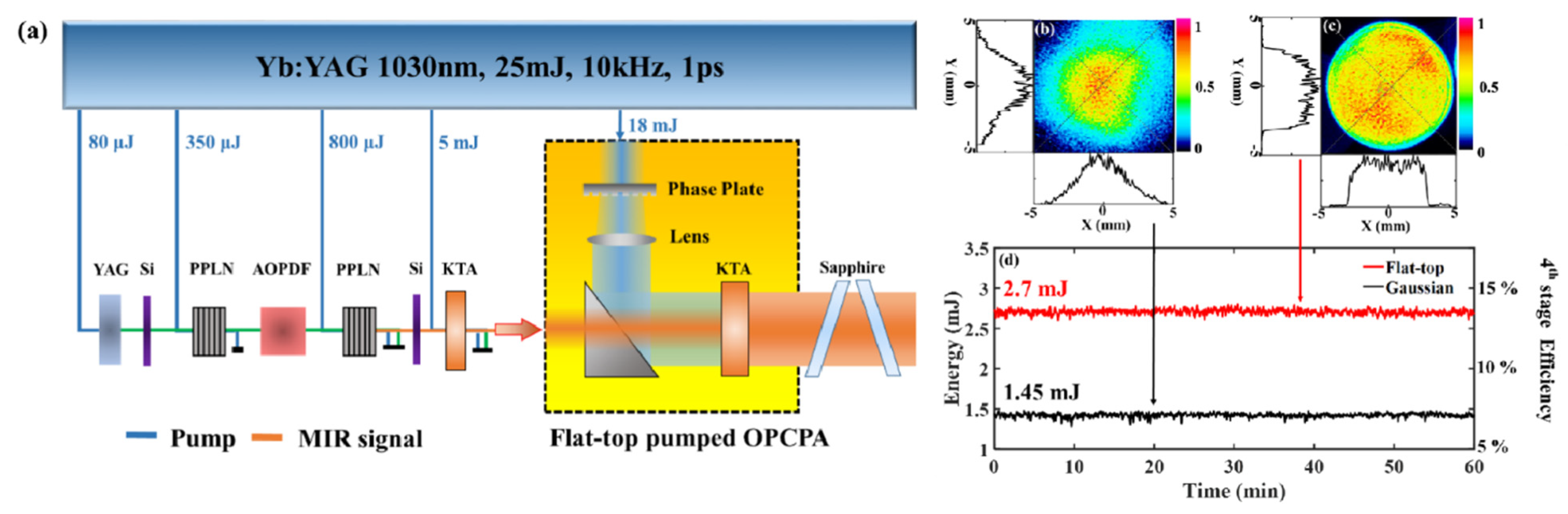 Photonics 08 00290 g011