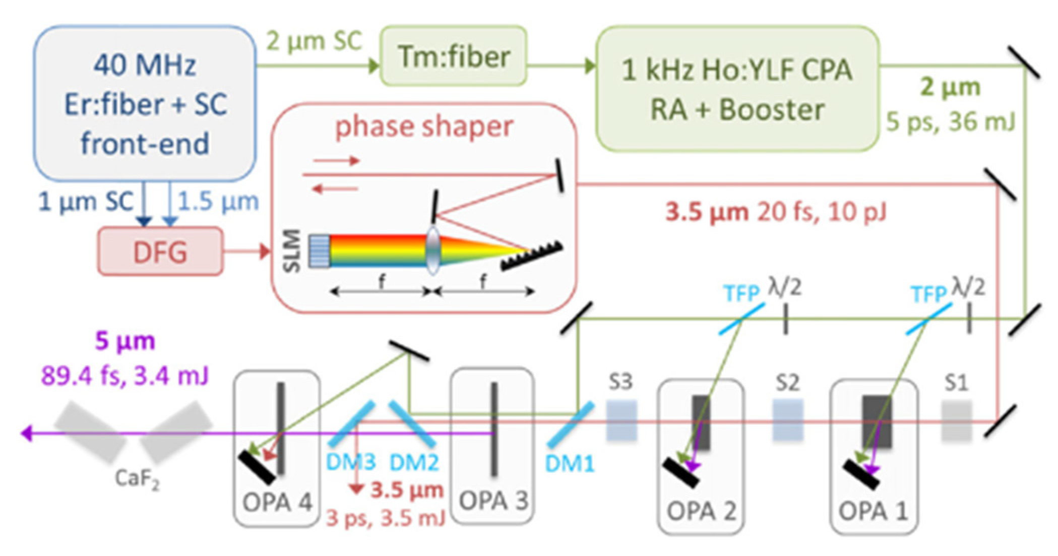Photonics 08 00290 g012