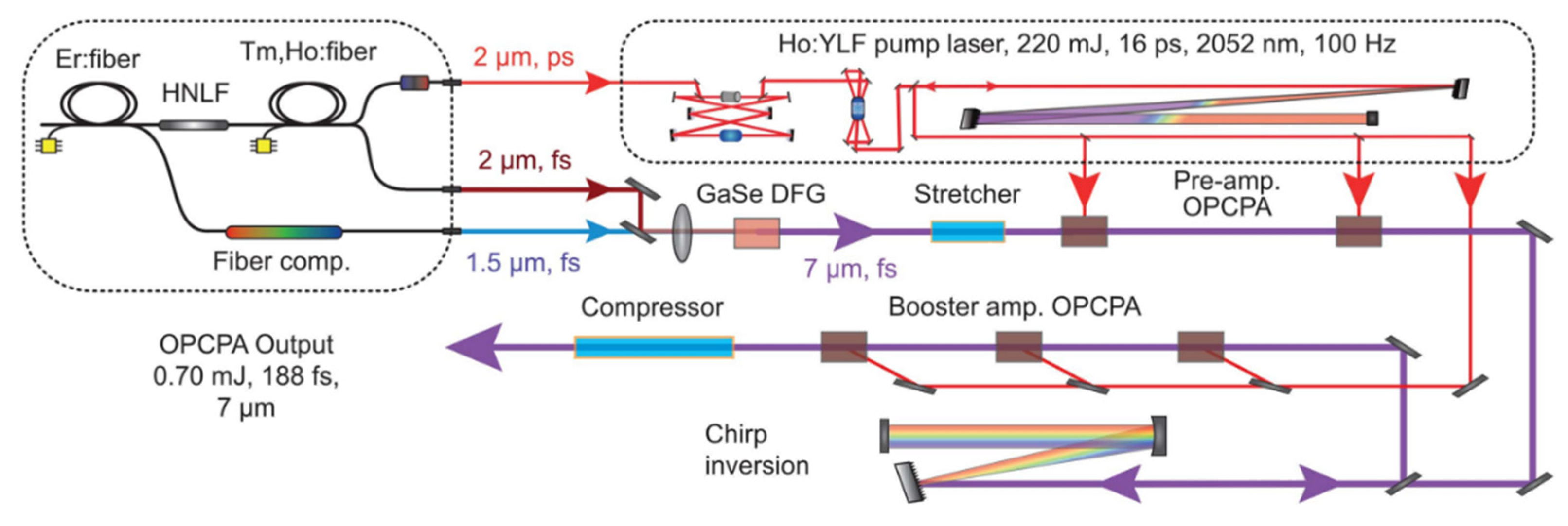 Photonics 08 00290 g013