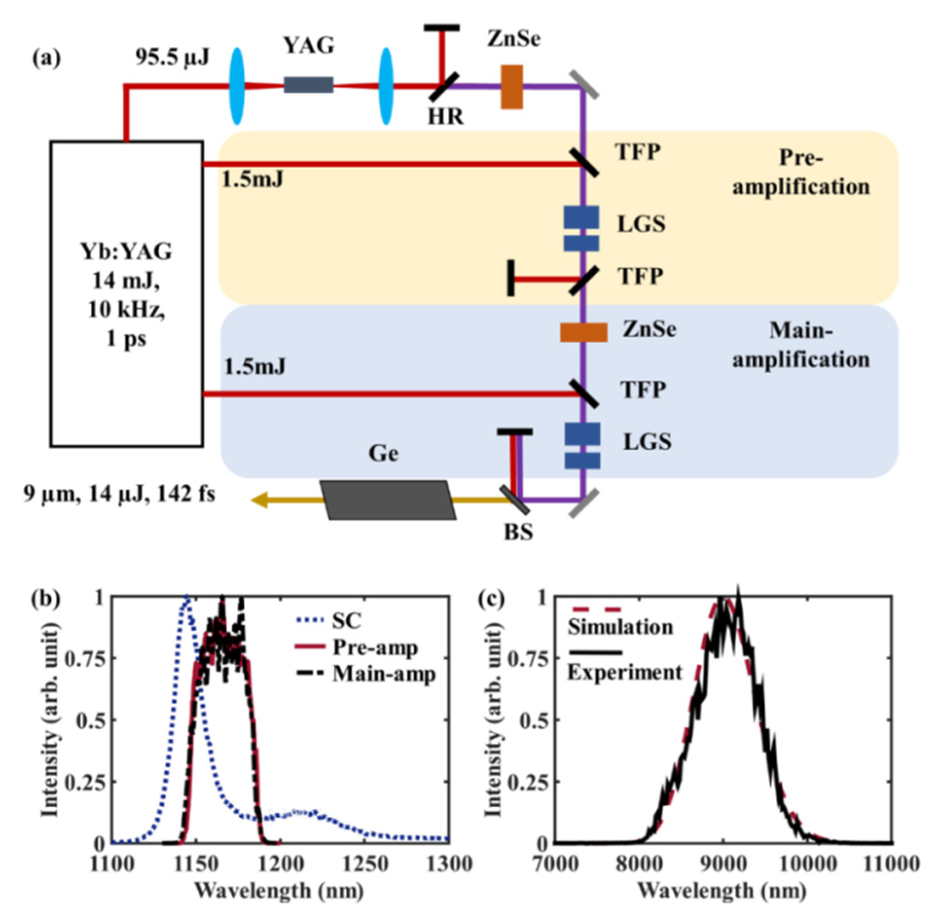 Photonics 08 00290 g014