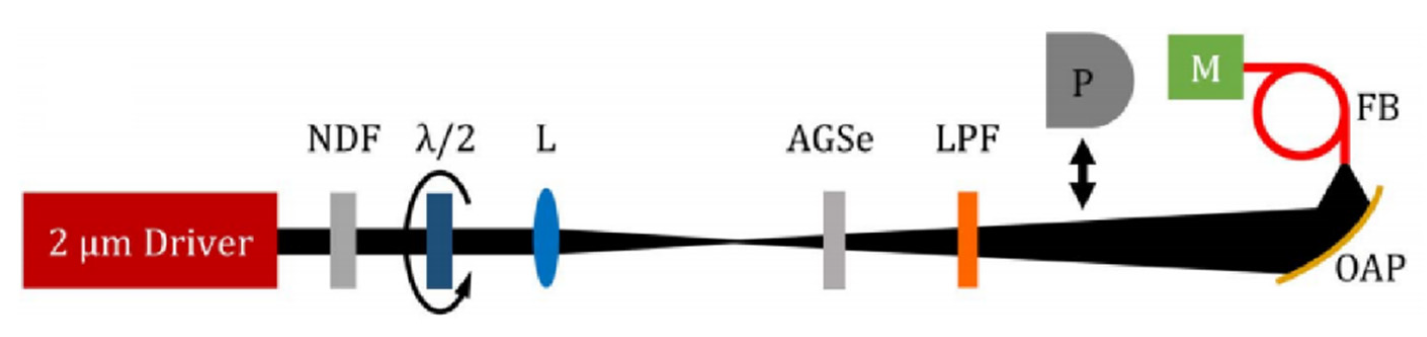 Photonics 08 00290 g018