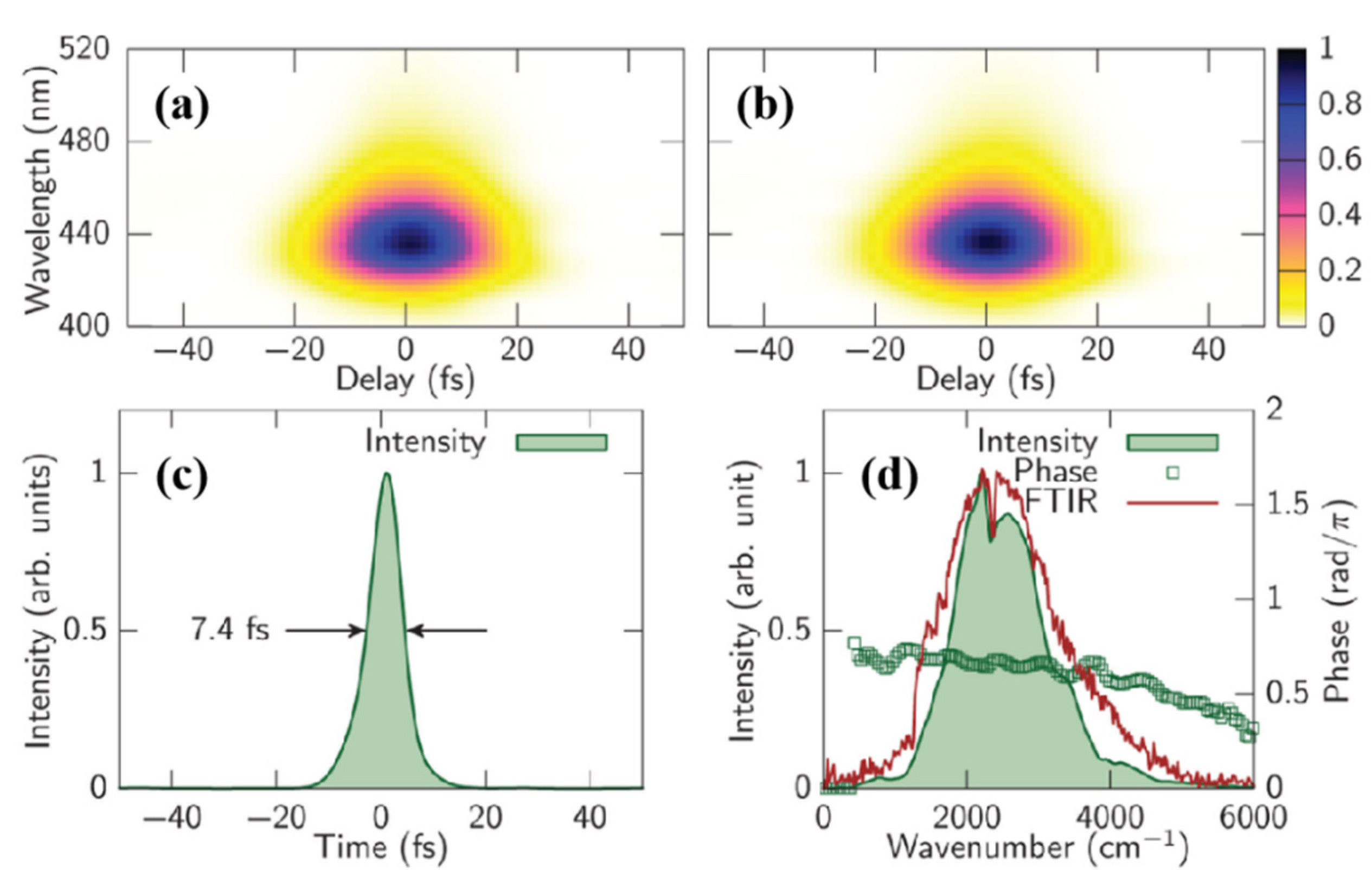 Photonics 08 00290 g023