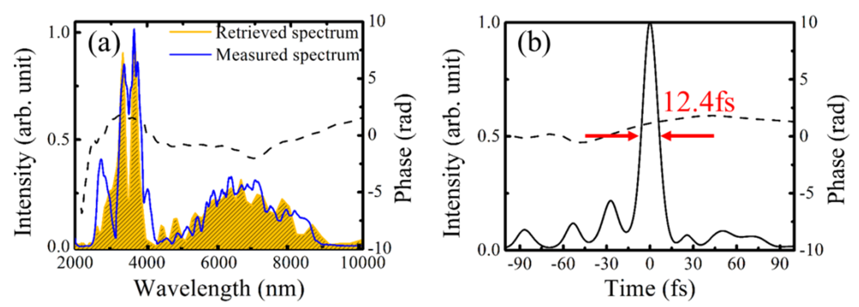 Photonics 08 00290 g024