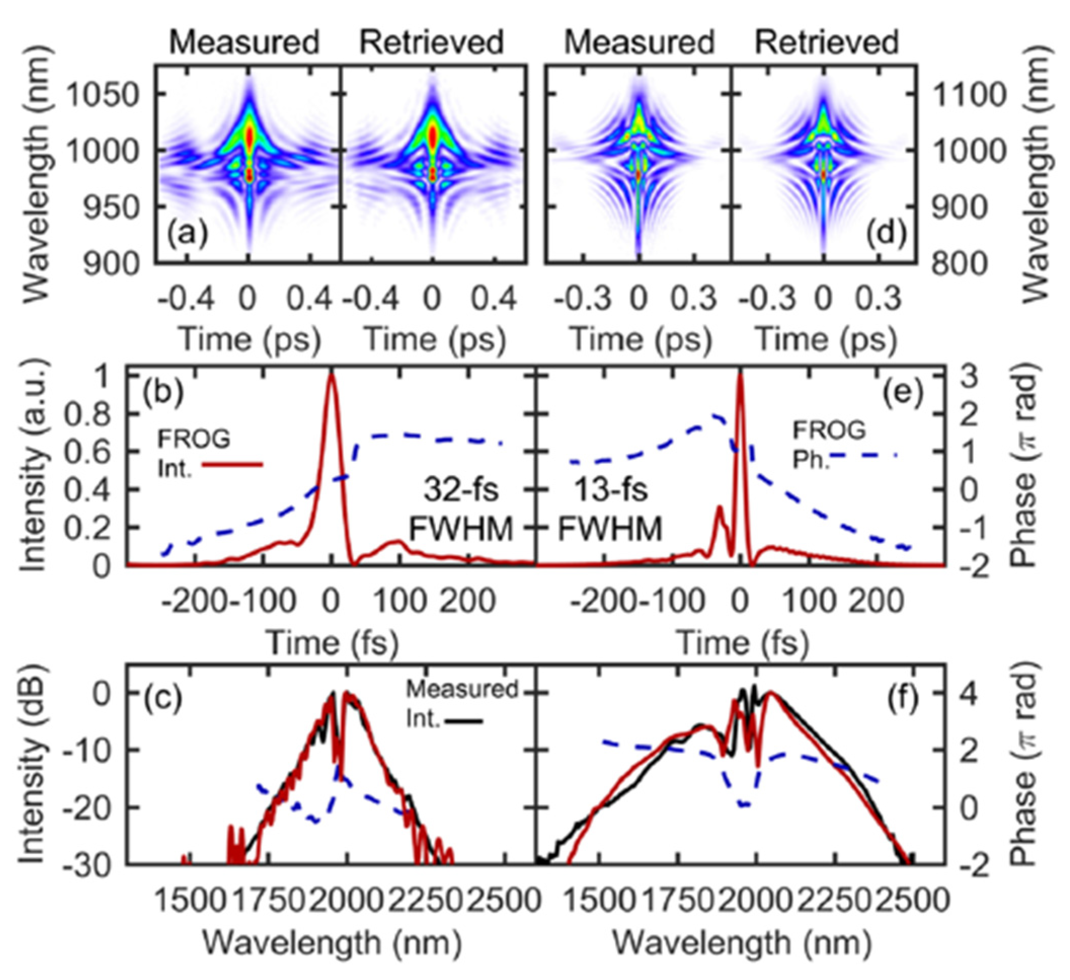 Photonics 08 00290 g026