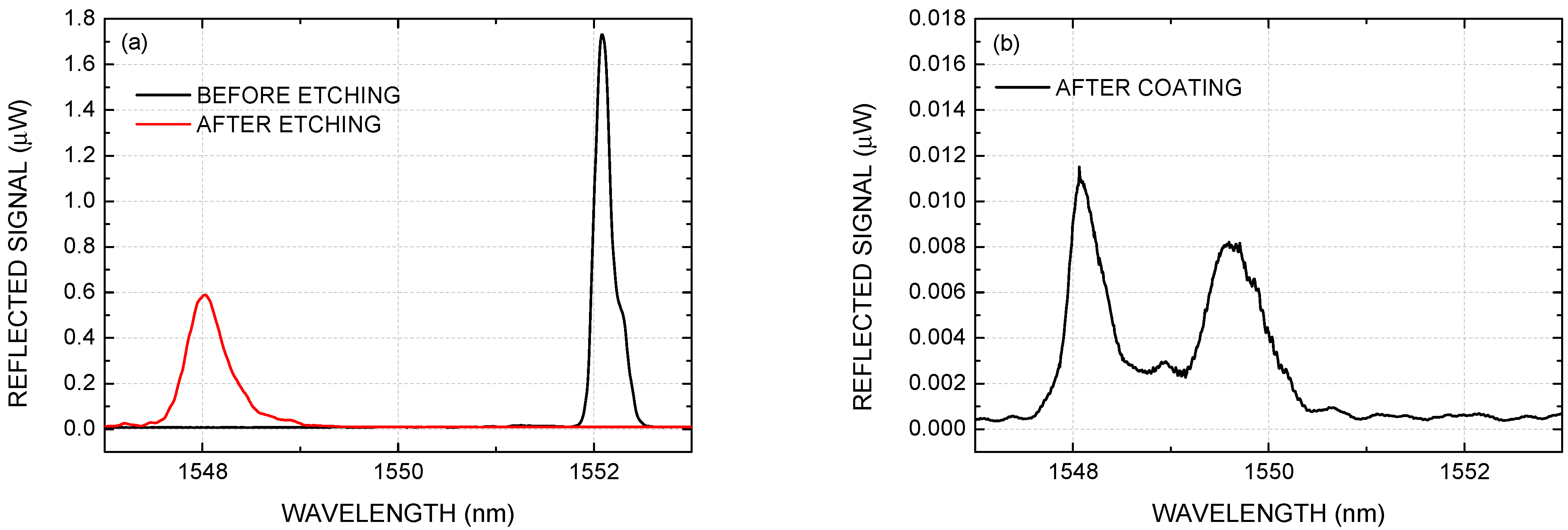 Photonics 08 00346 g003