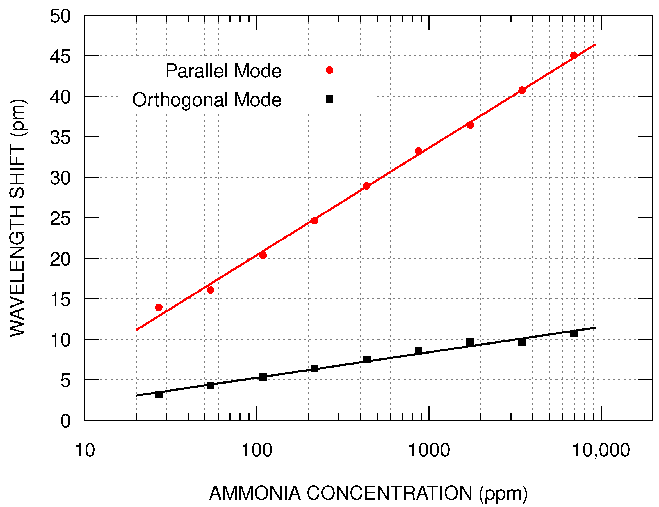 Photonics 08 00346 g008