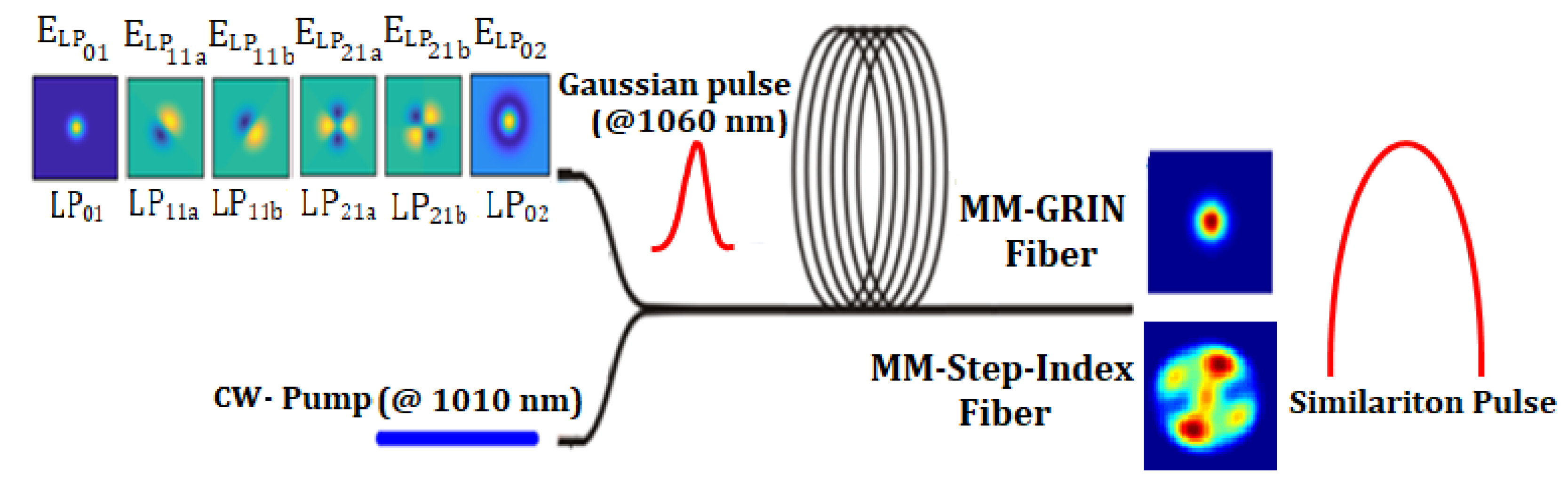 Photonics 08 00354 g001