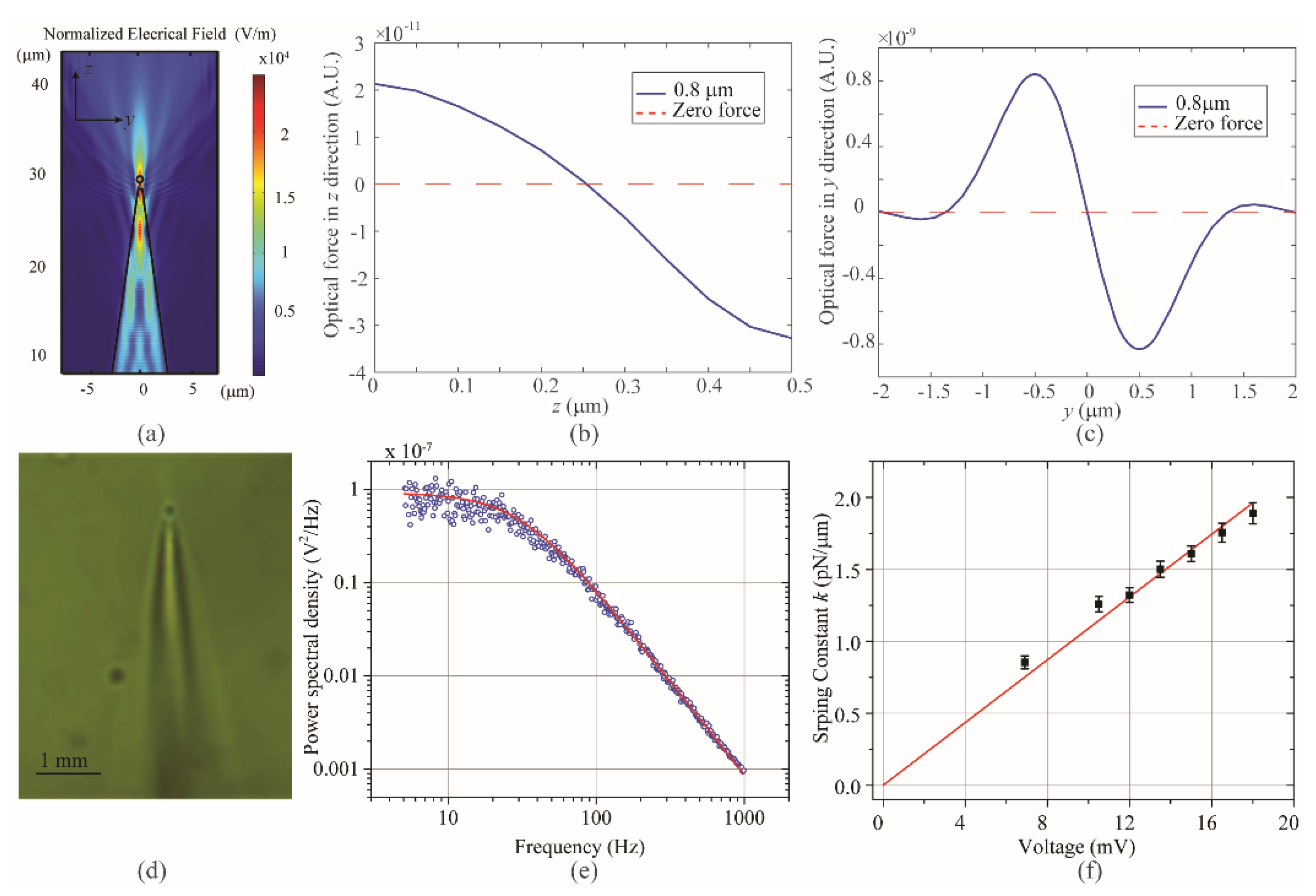 Photonics 08 00367 g003