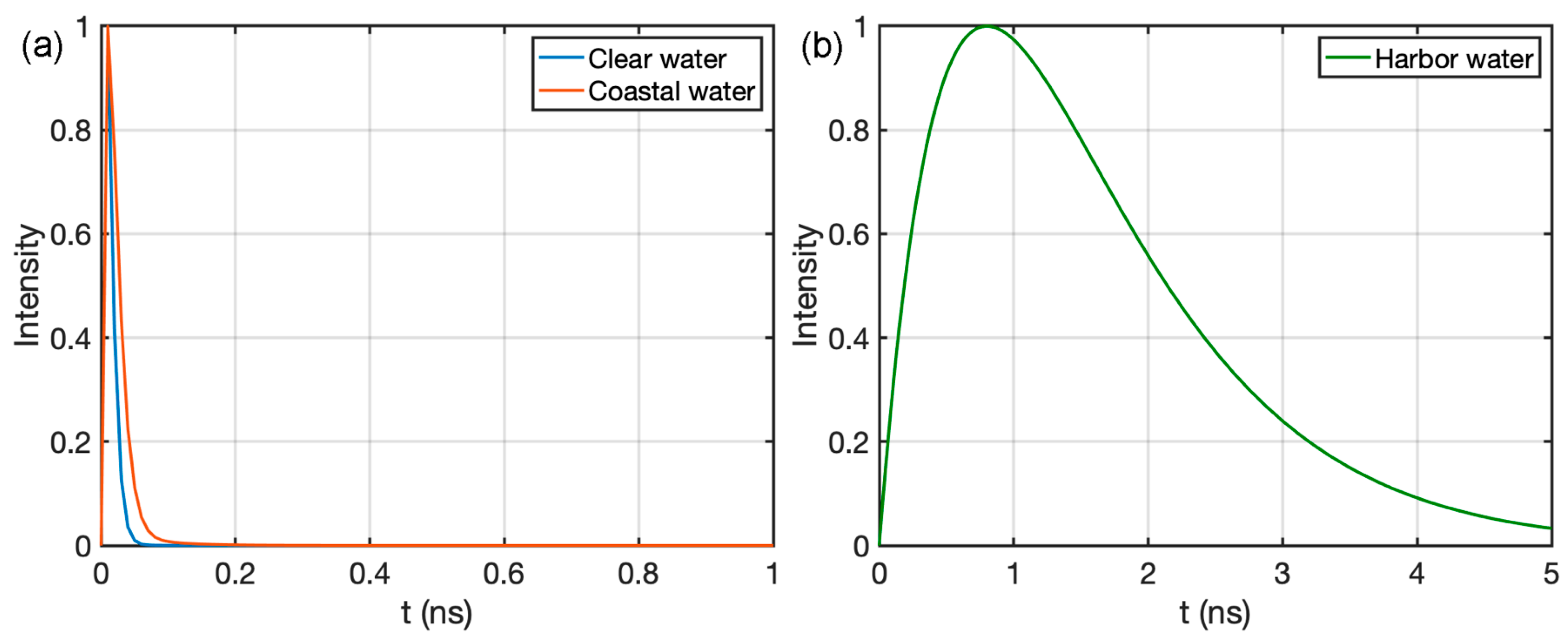 Photonics 08 00368 g001