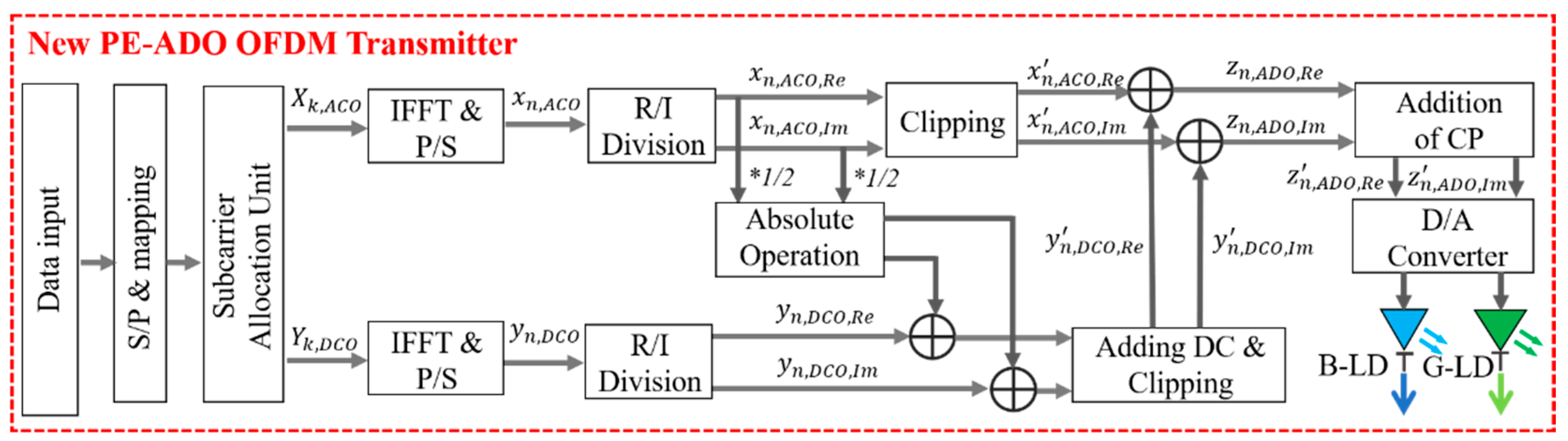 Photonics 08 00368 g003