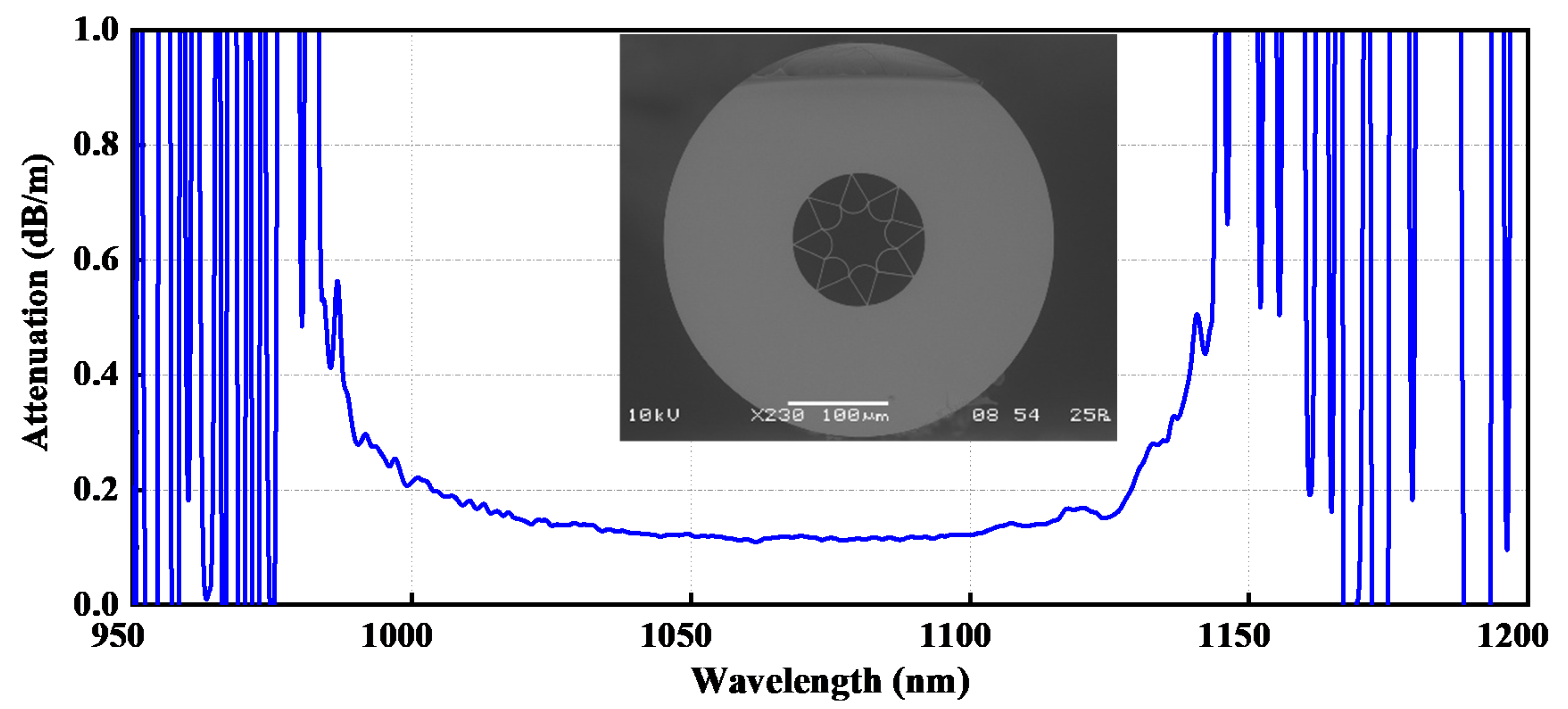 Photonics 08 00371 g001