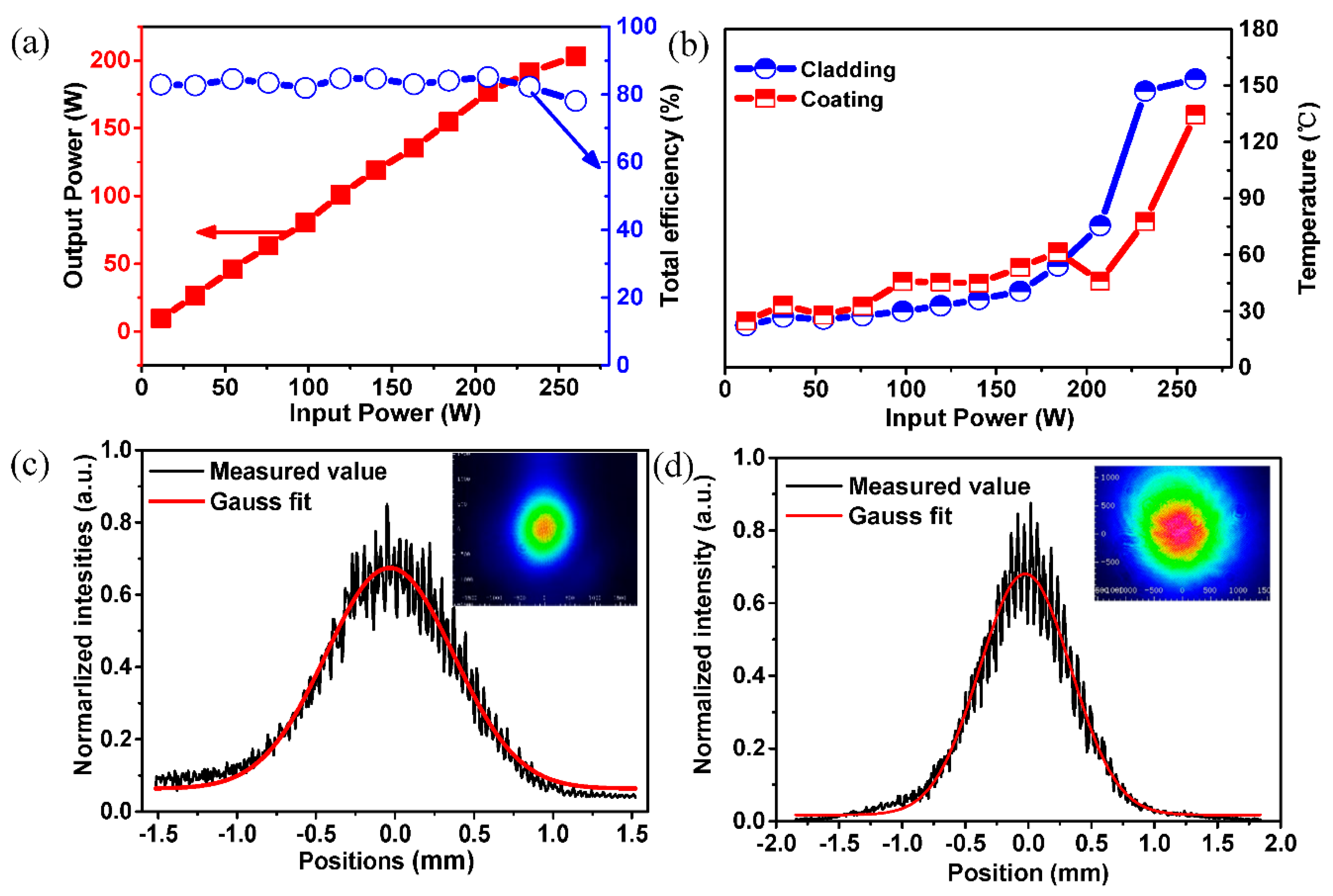 Photonics 08 00371 g005