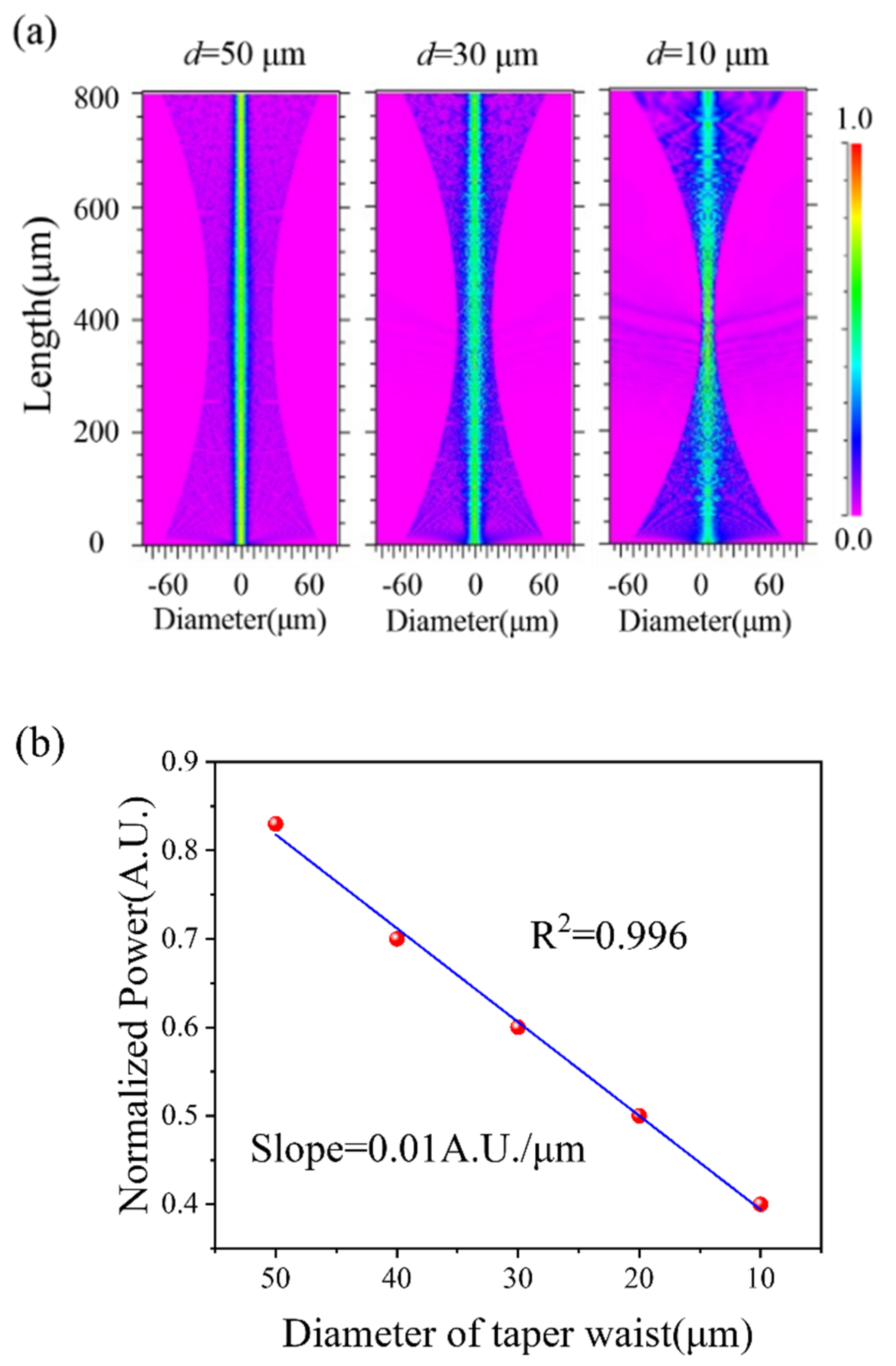 Photonics 08 00372 g002