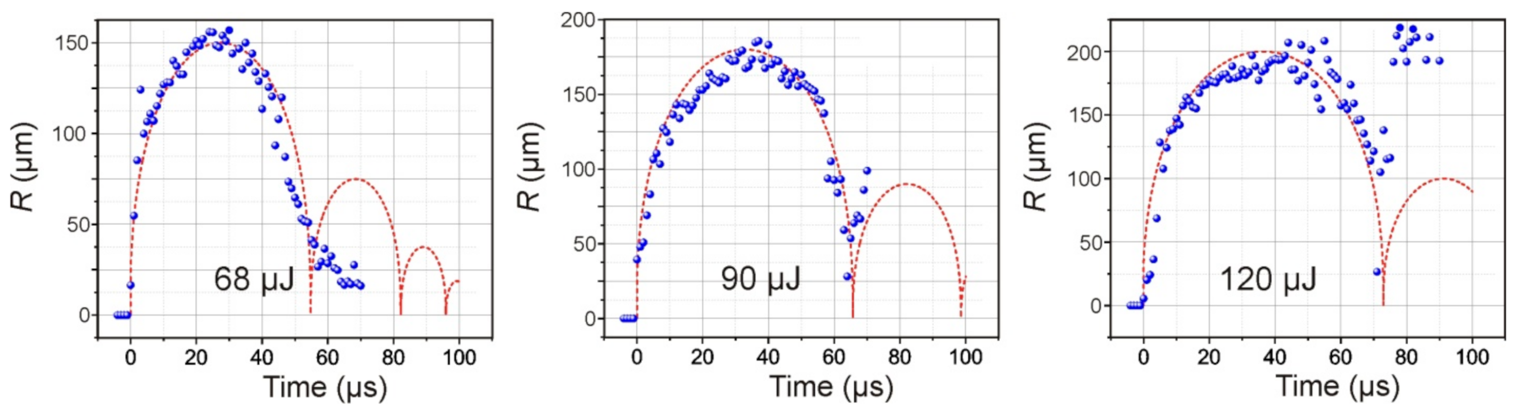 Photonics 08 00374 g005