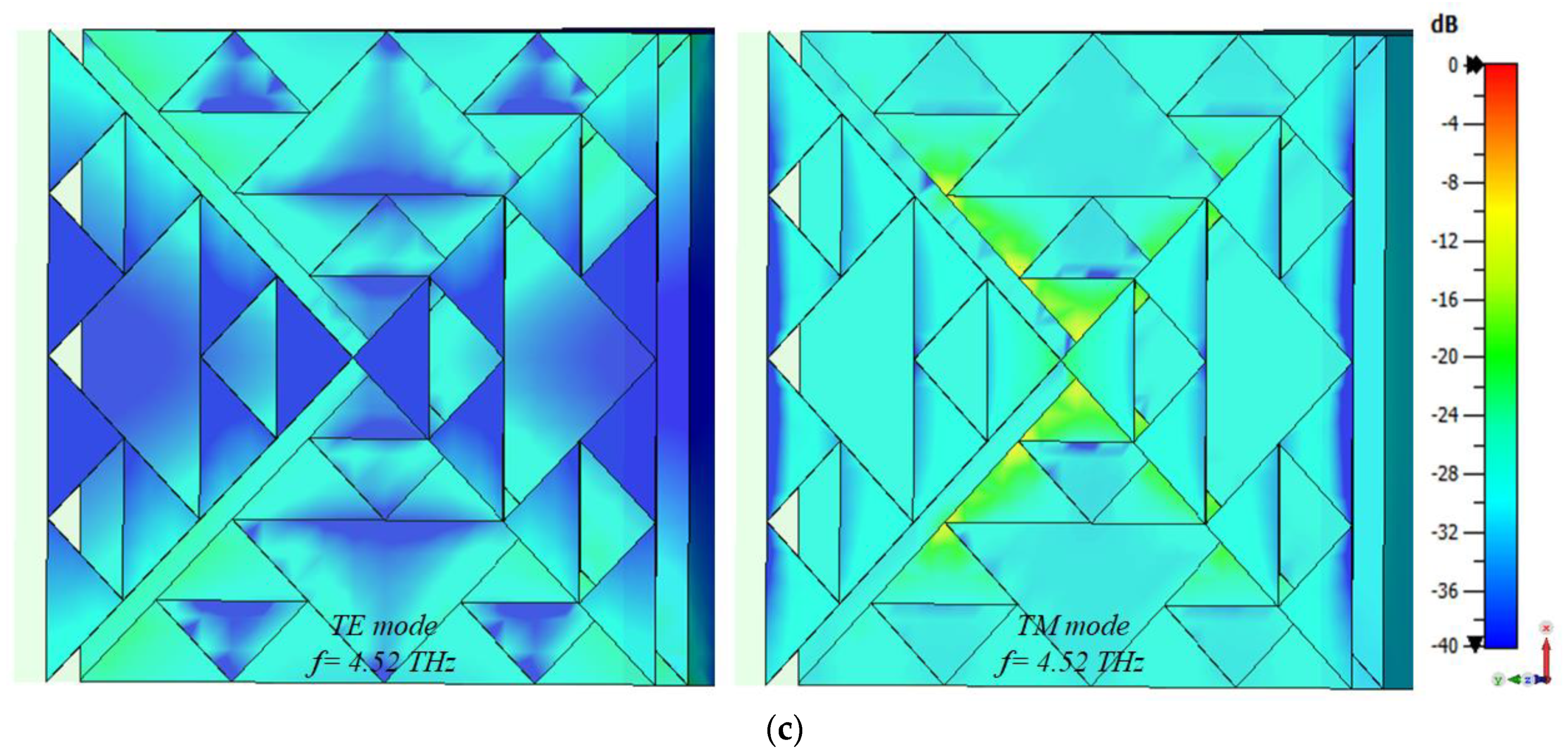 Photonics 08 00375 g005b