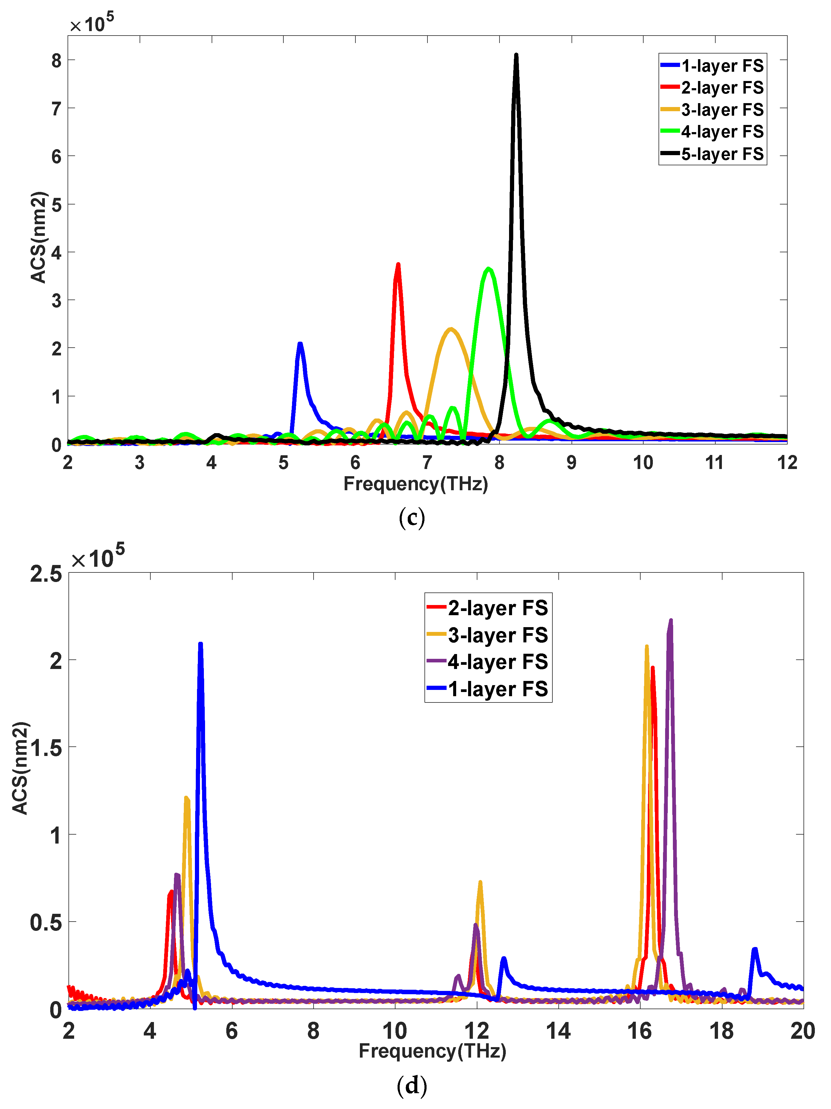 Photonics 08 00375 g008b