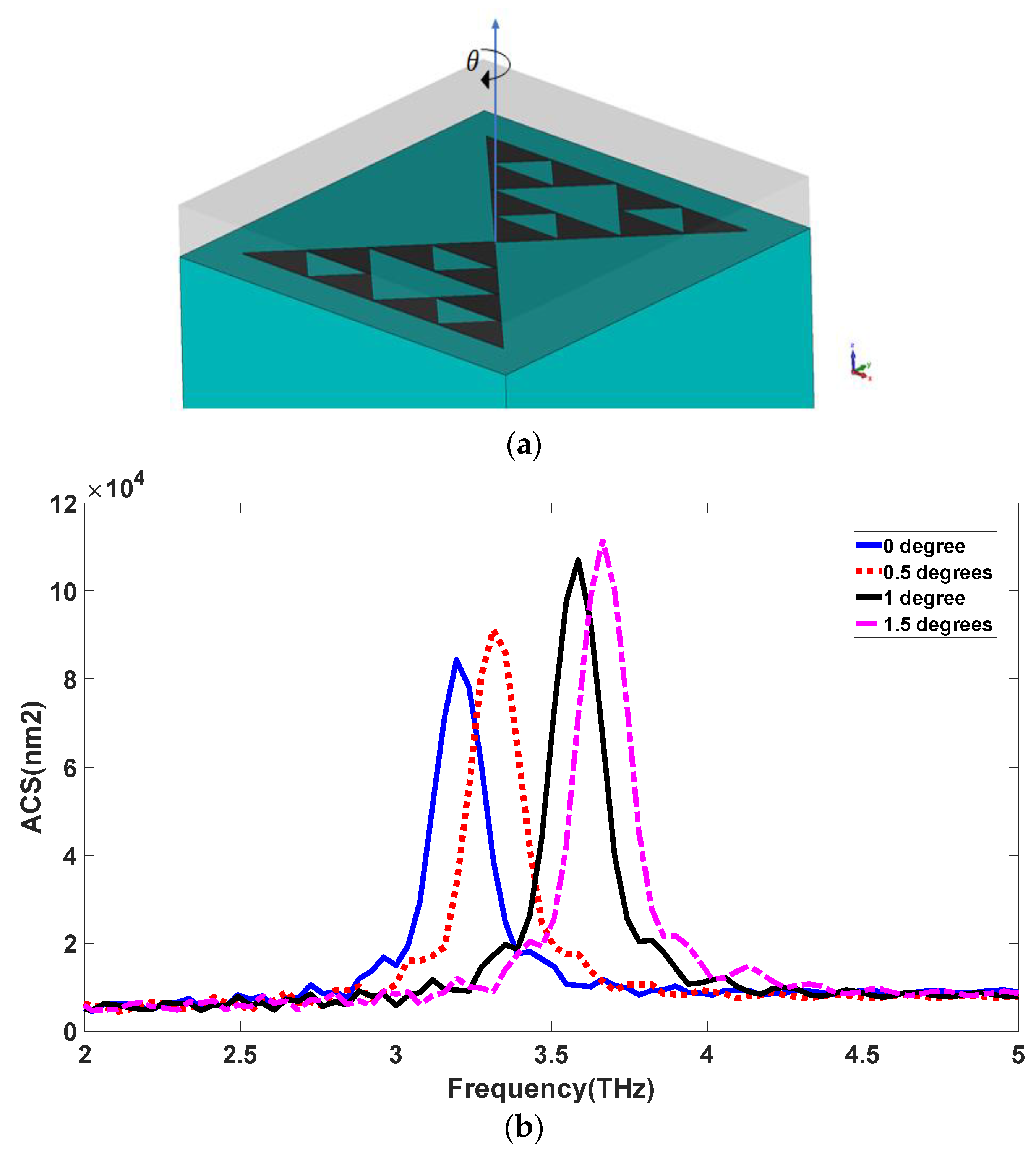 Photonics 08 00375 g009