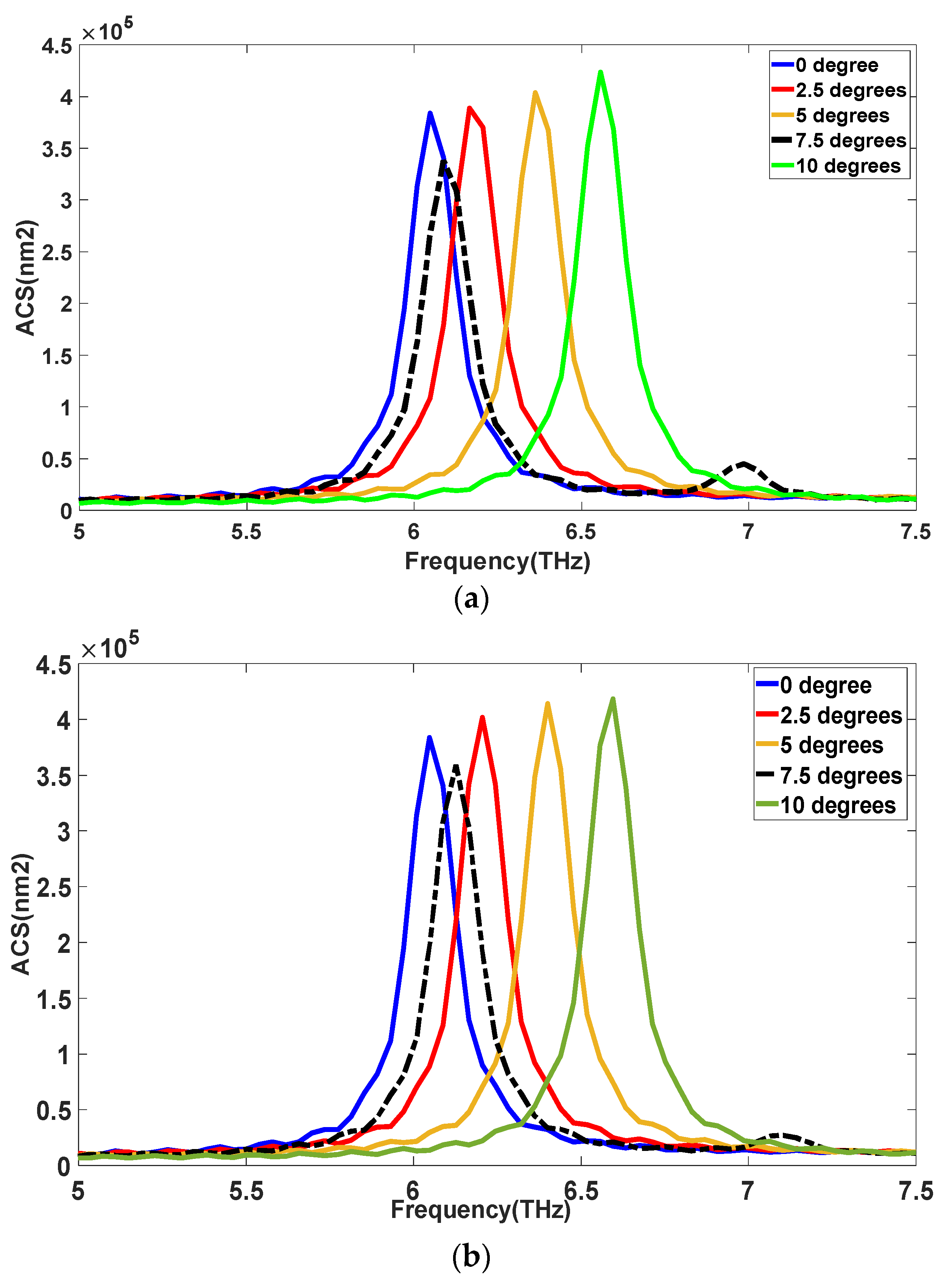 Photonics 08 00375 g010a