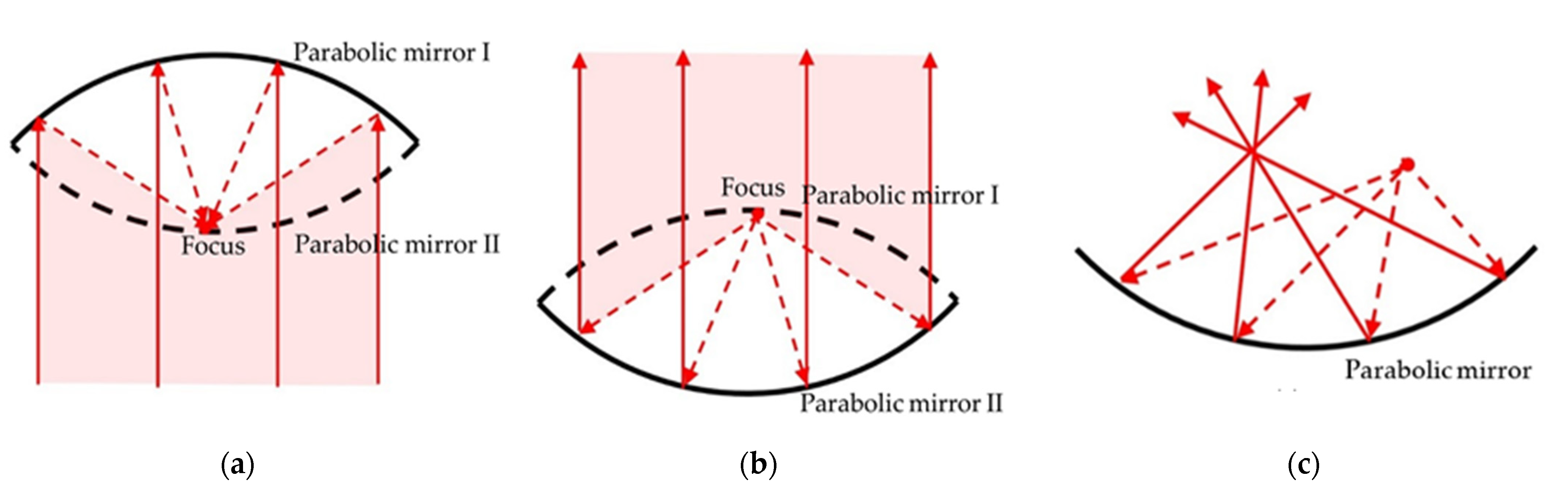 Photonics 08 00381 g004