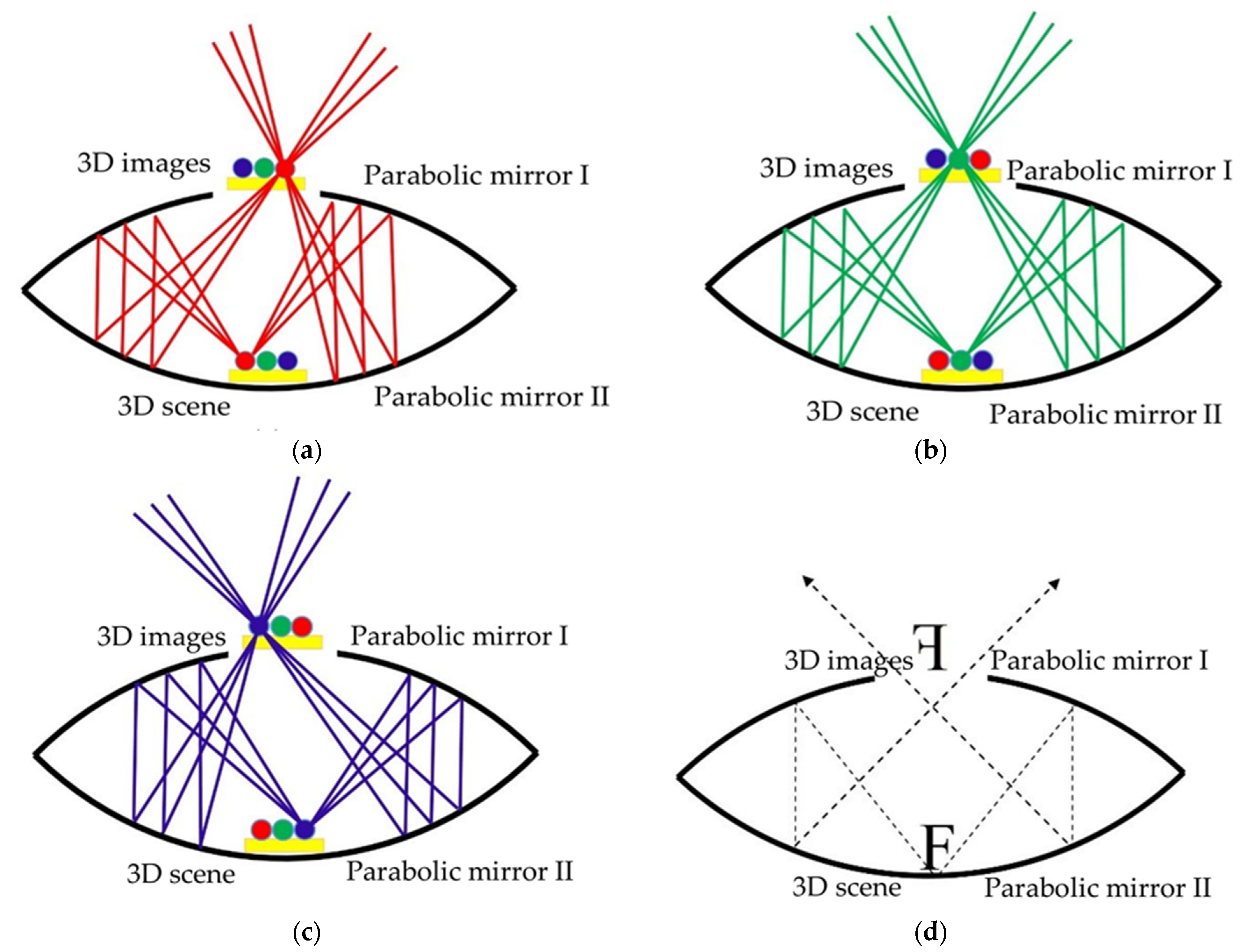 Photonics 08 00381 g005