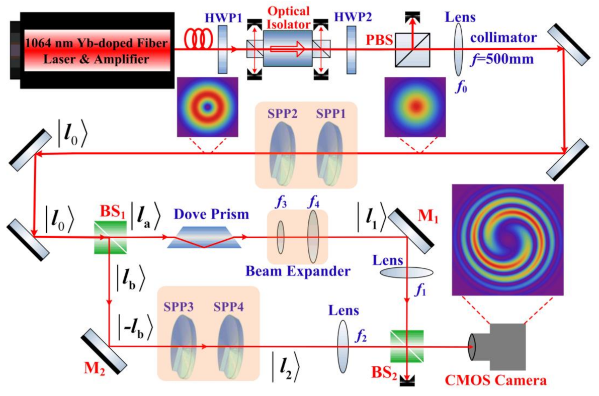 Photonics 08 00393 g001