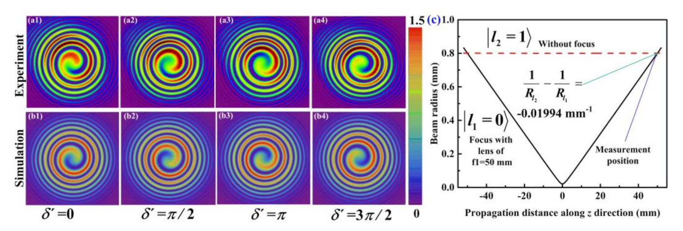 Photonics 08 00393 g002