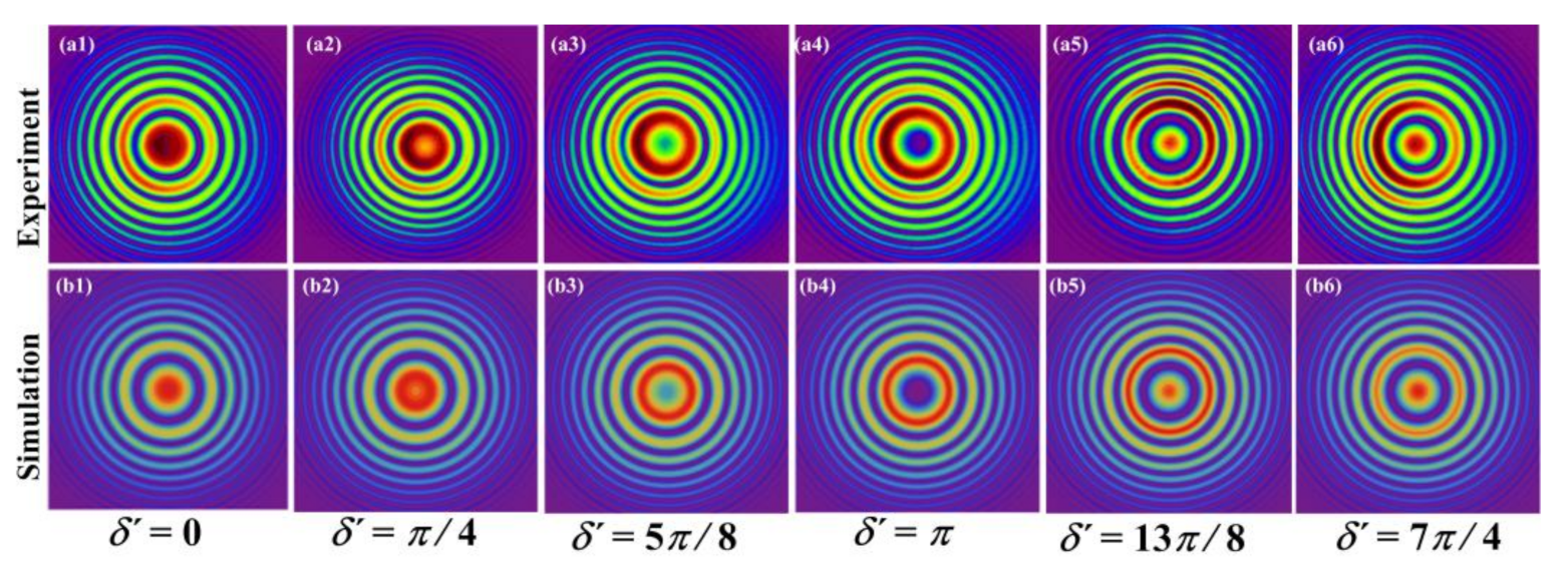 Photonics 08 00393 g003