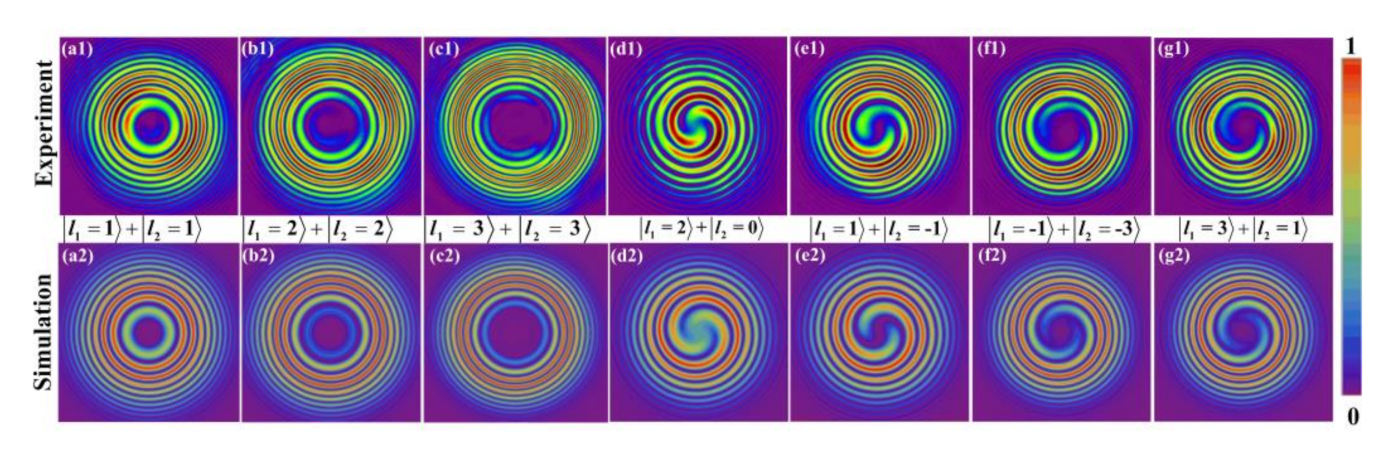 Photonics 08 00393 g006