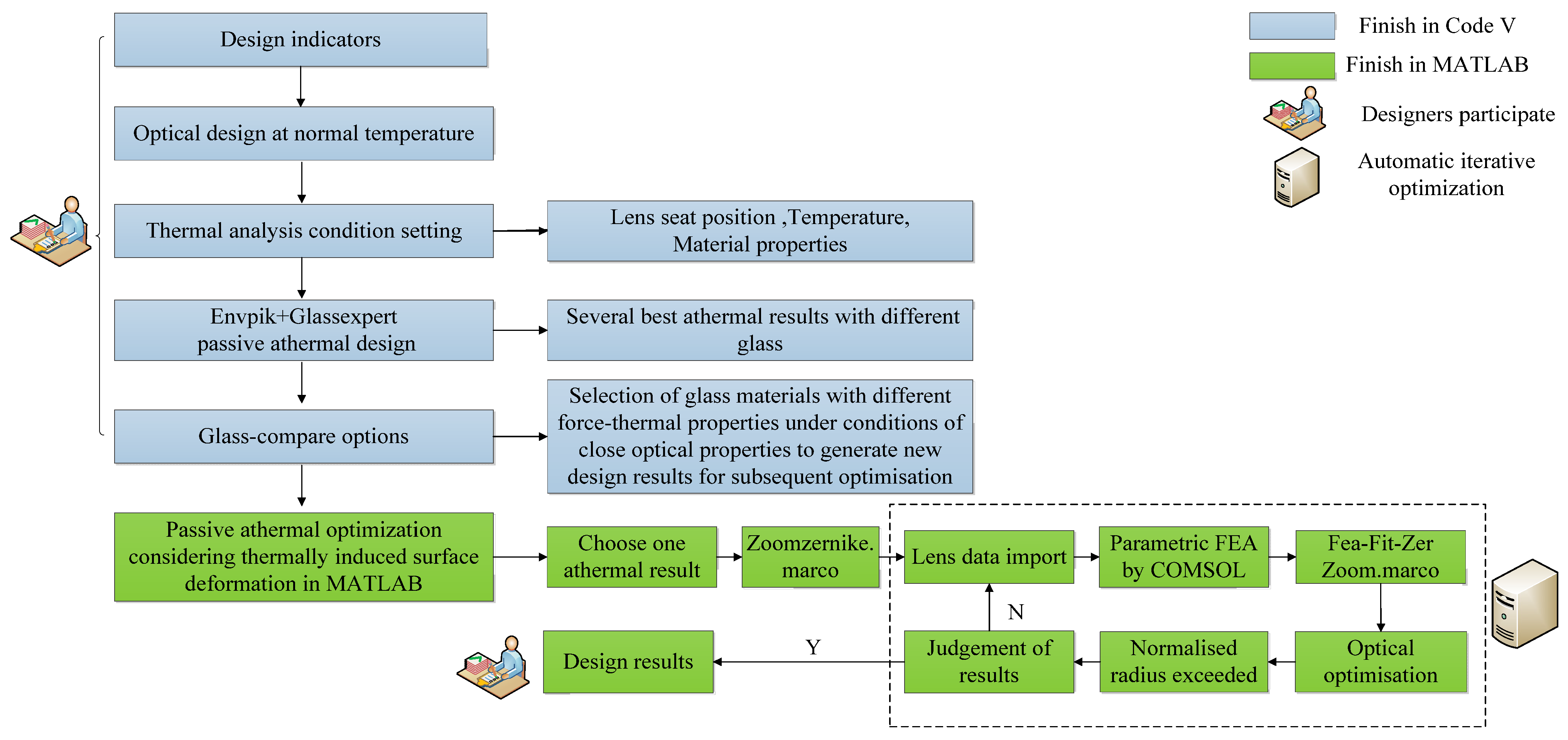 Photonics 08 00396 g009