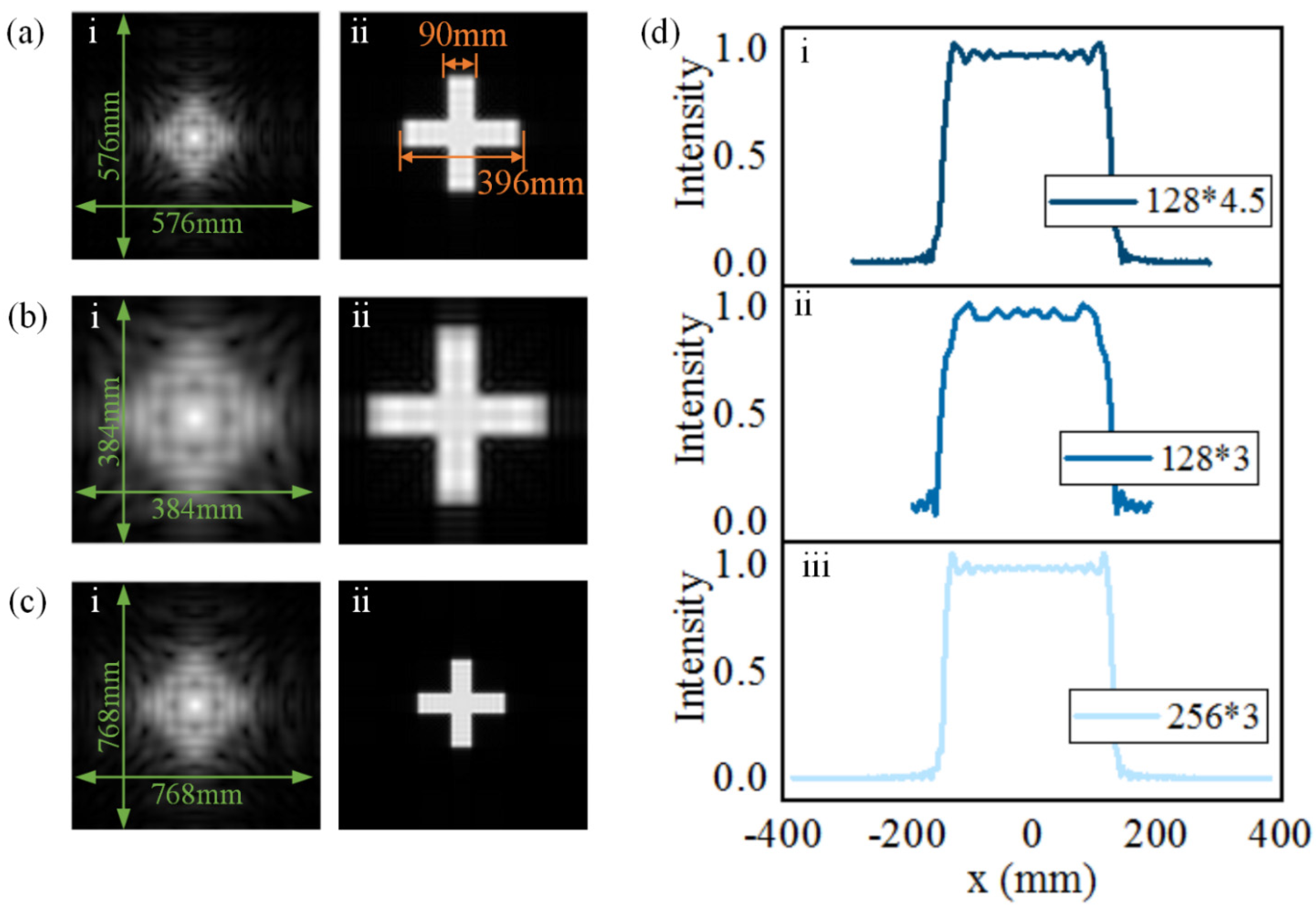 Photonics 08 00397 g003