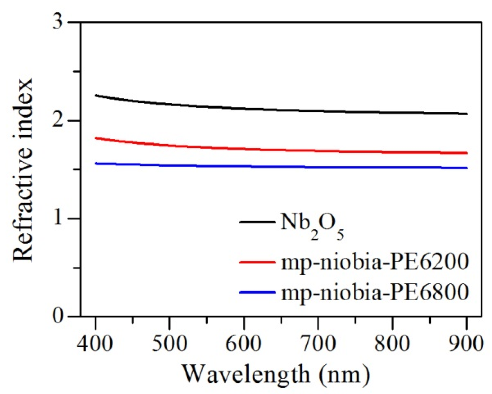 Photonics 08 00399 g002