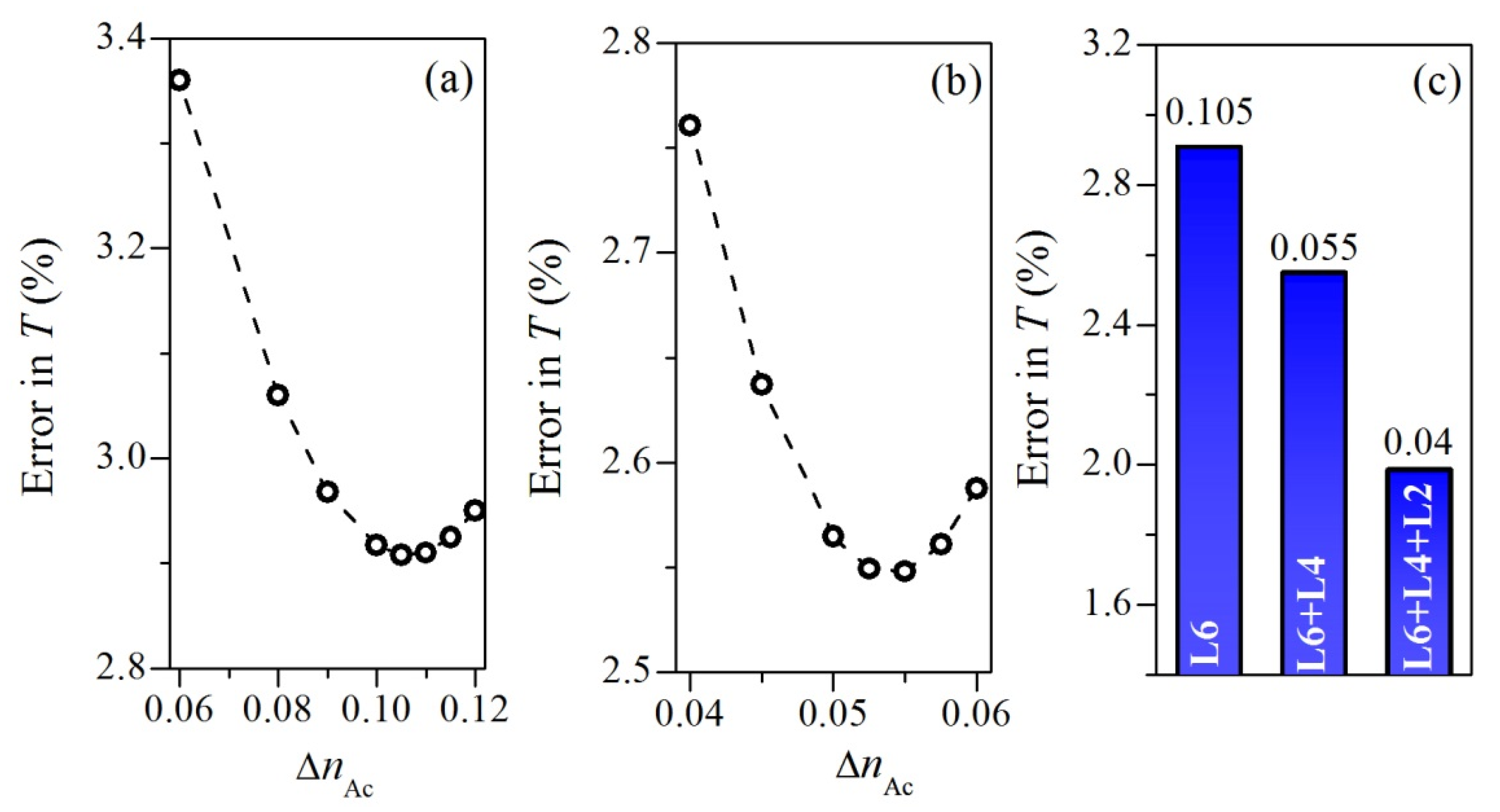 Photonics 08 00399 g007