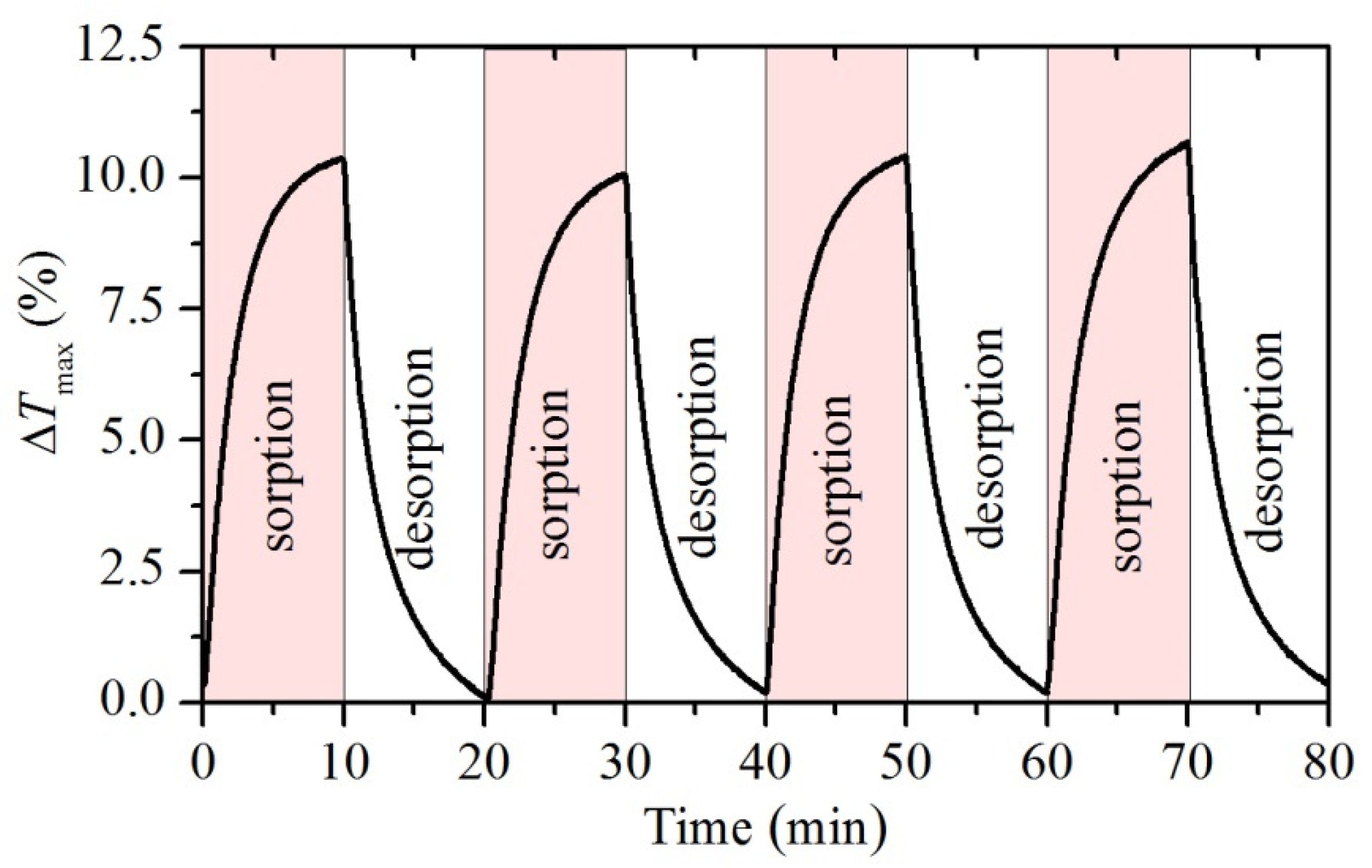 Photonics 08 00399 g008