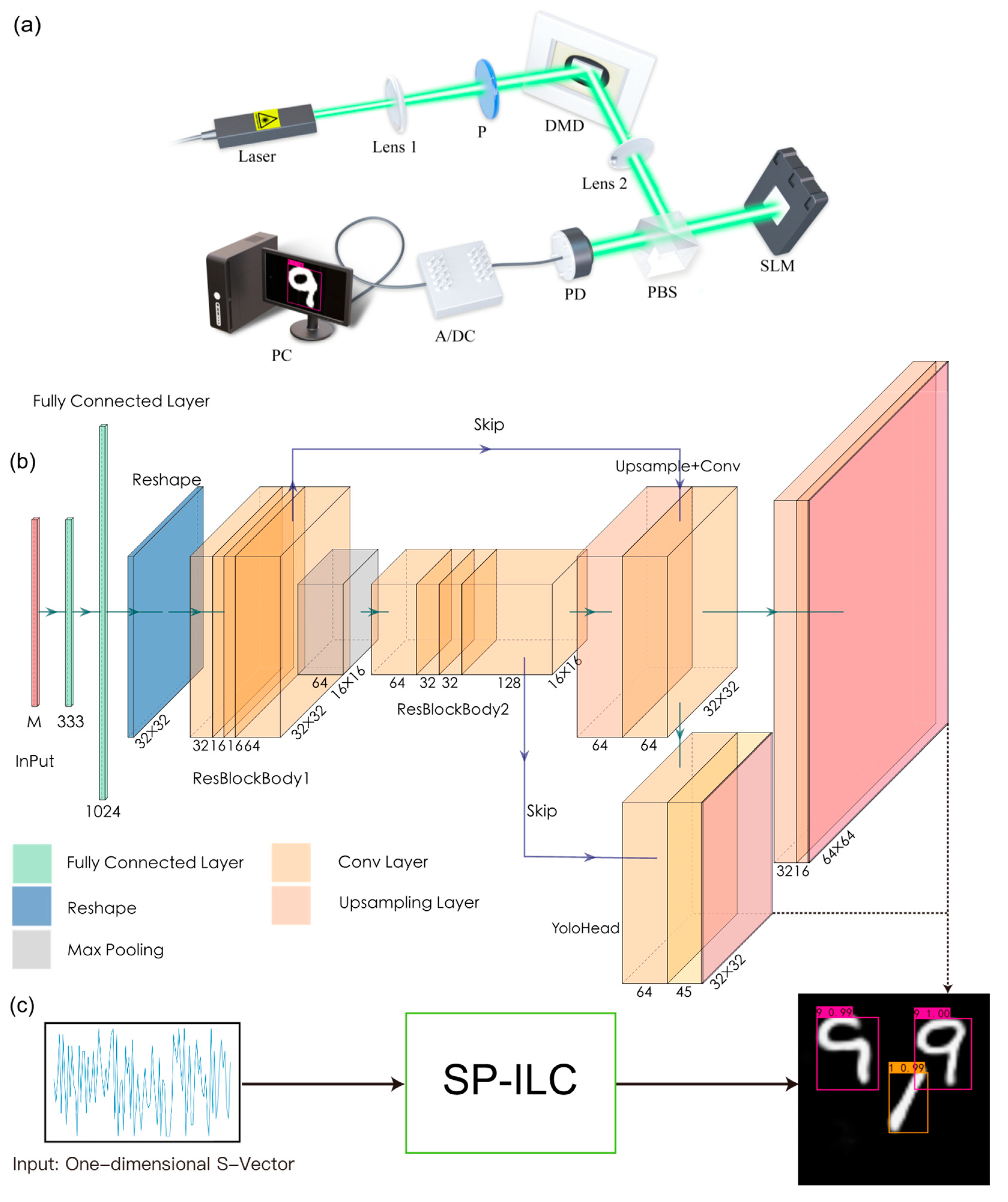 Photonics 08 00400 g001