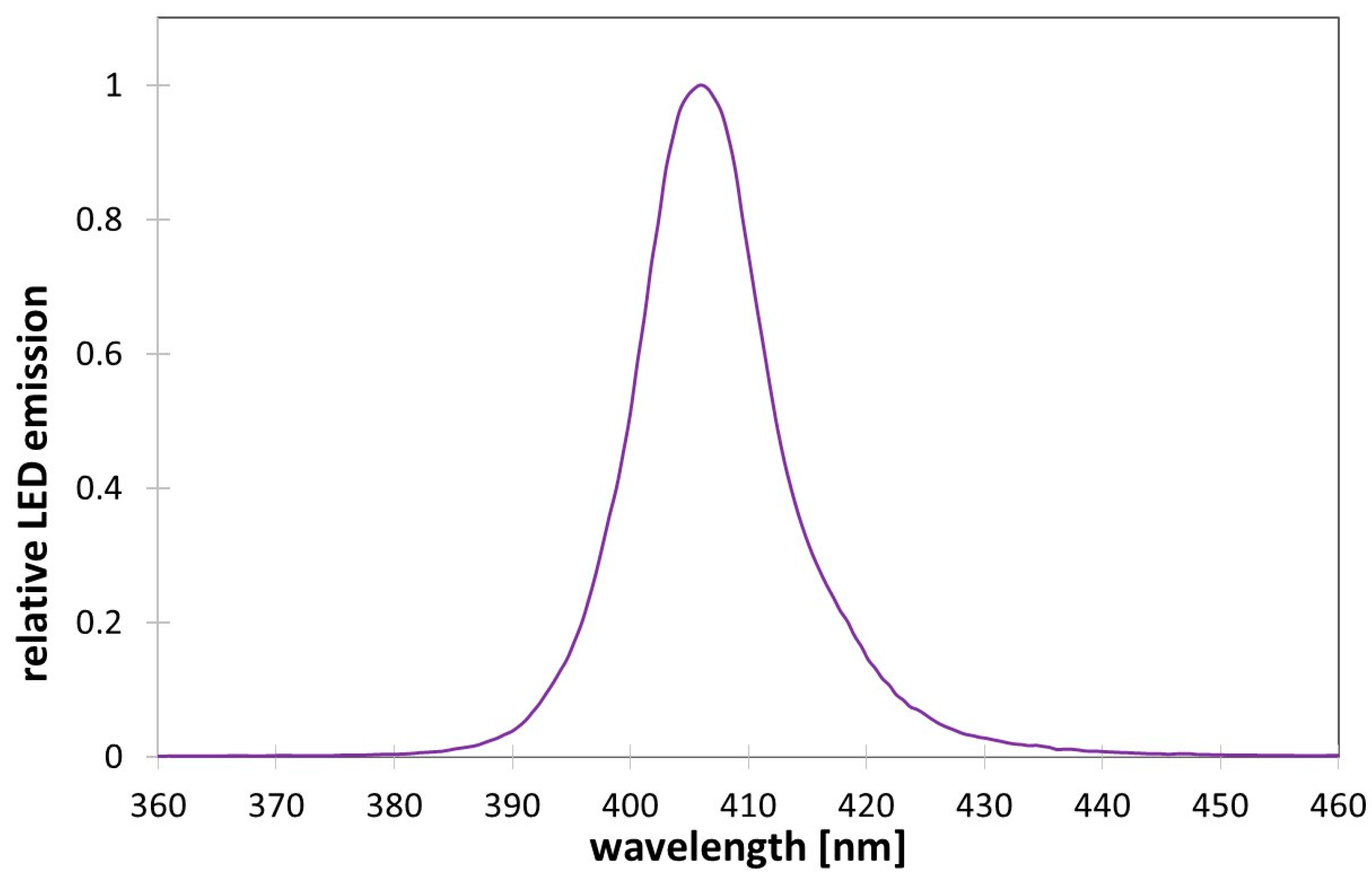 Photonics 08 00414 g002 Photonics 08 00414 g002