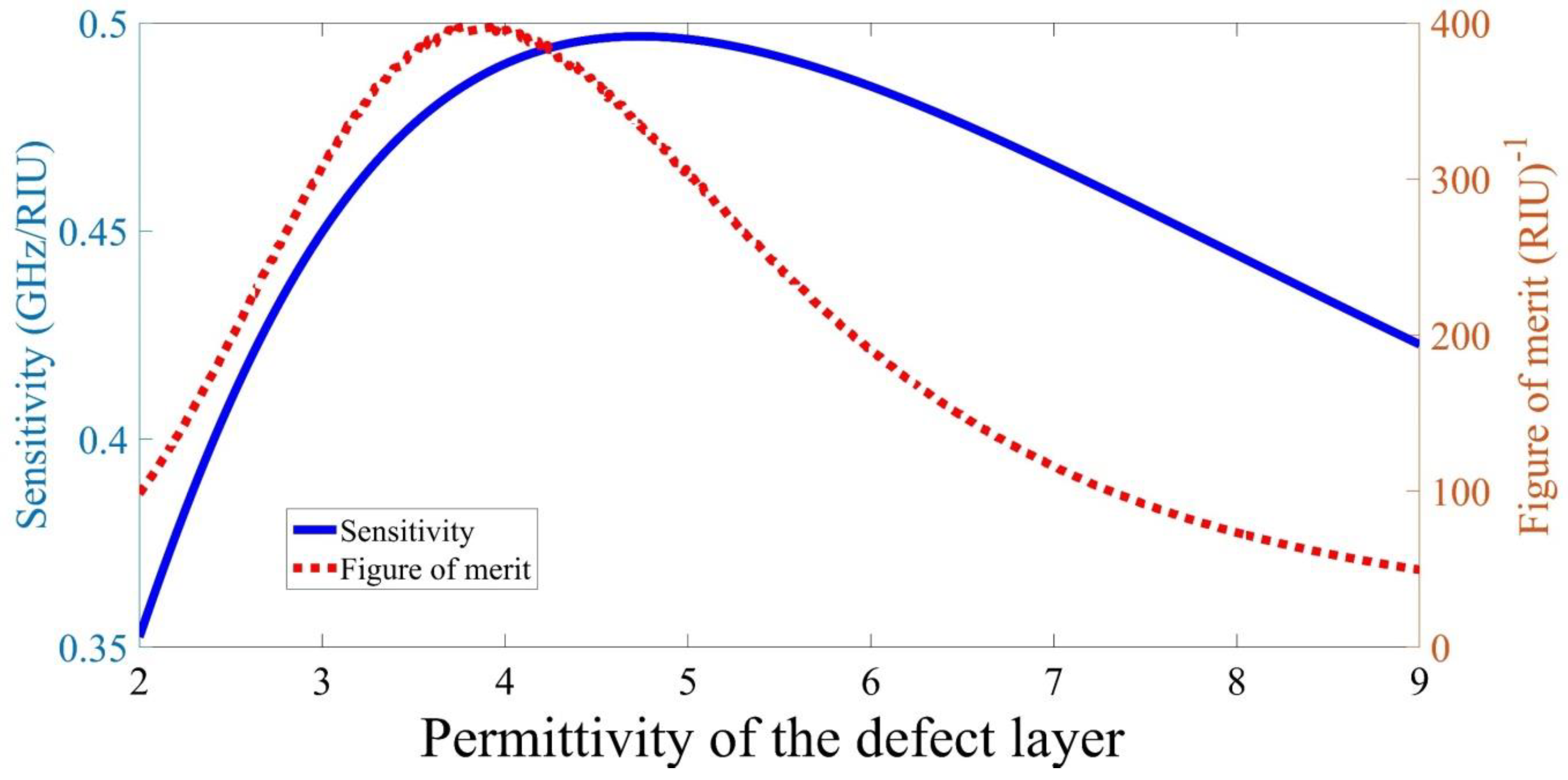 Photonics 08 00416 g005