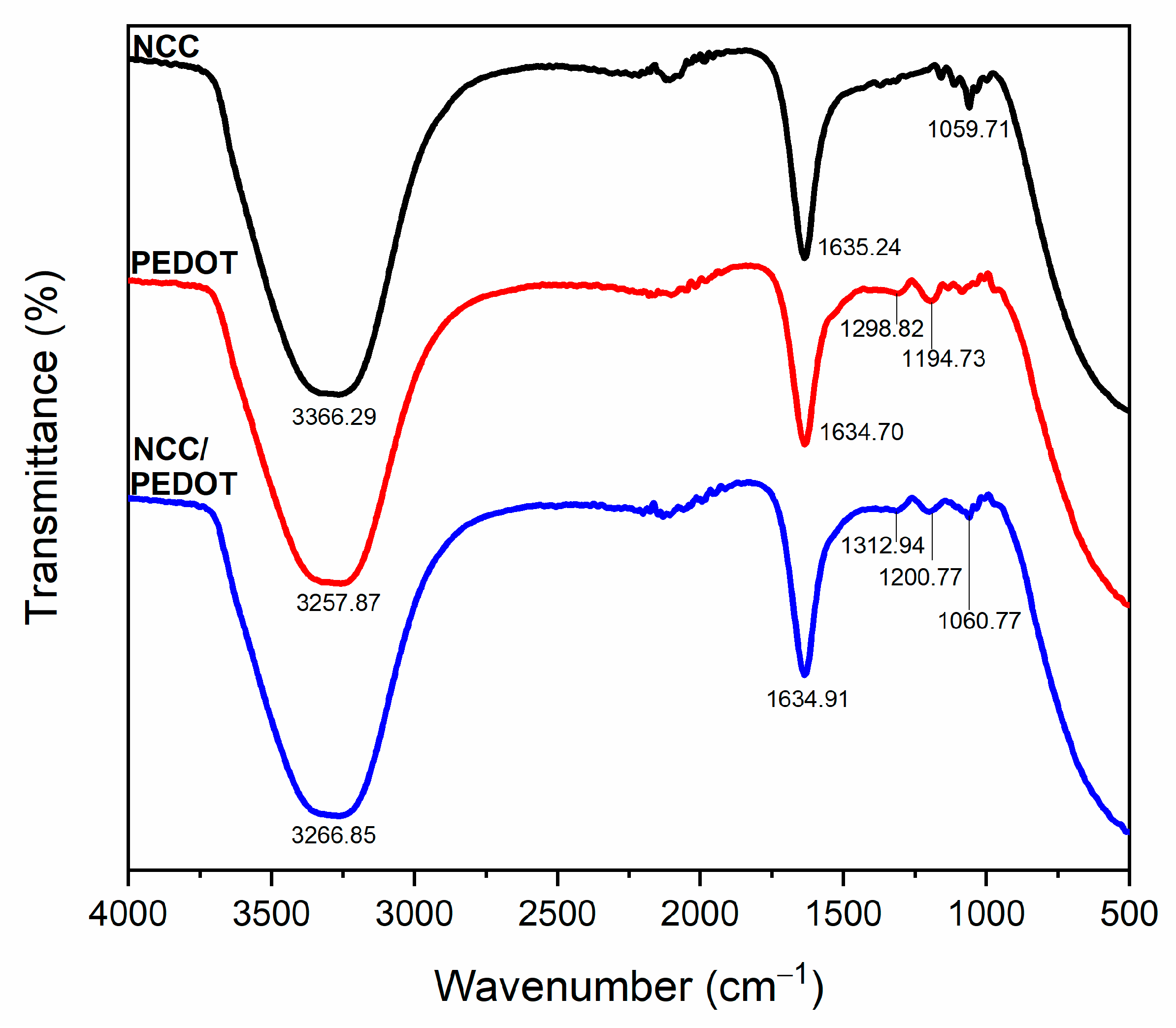 Photonics 08 00419 g002