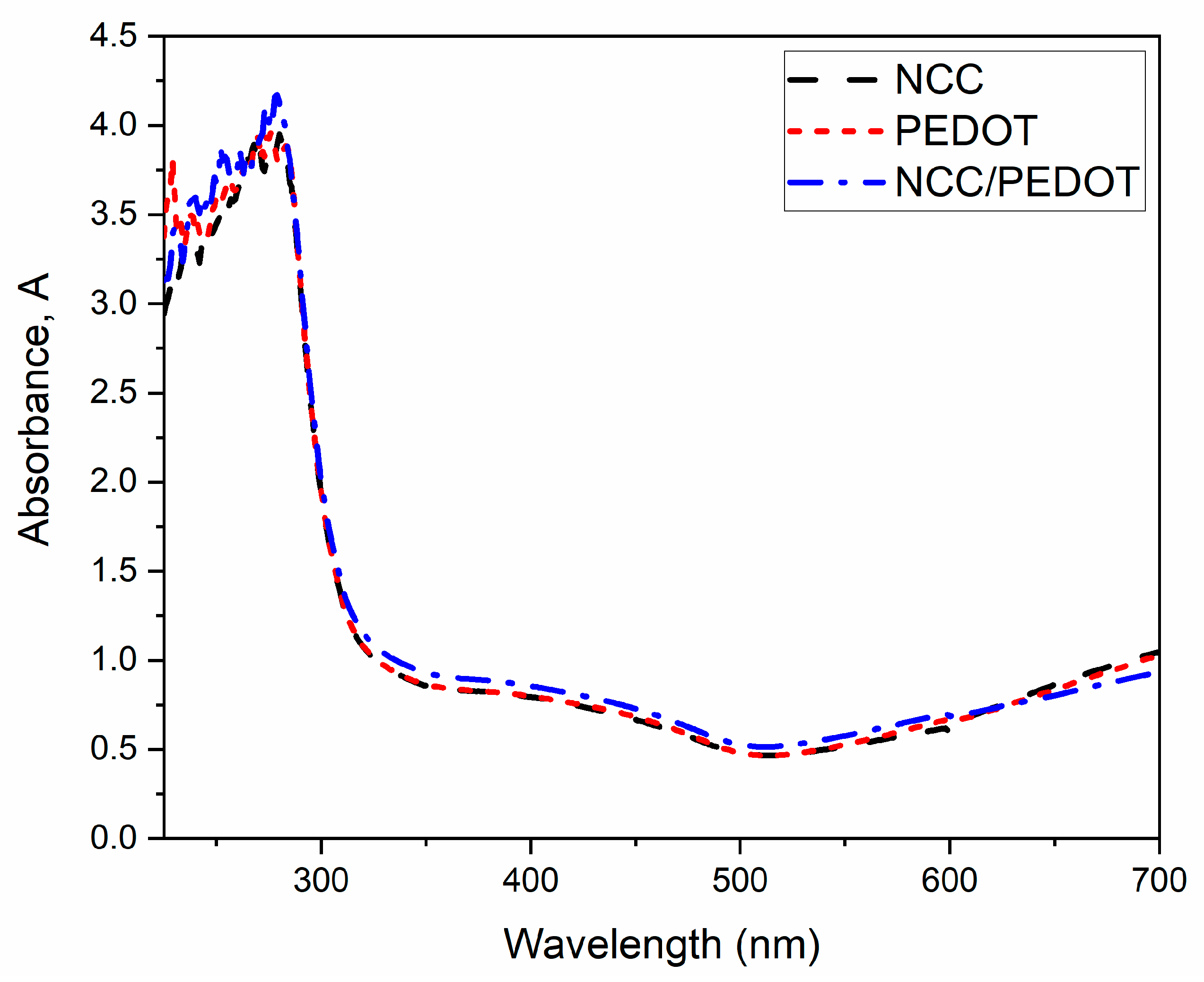Photonics 08 00419 g005