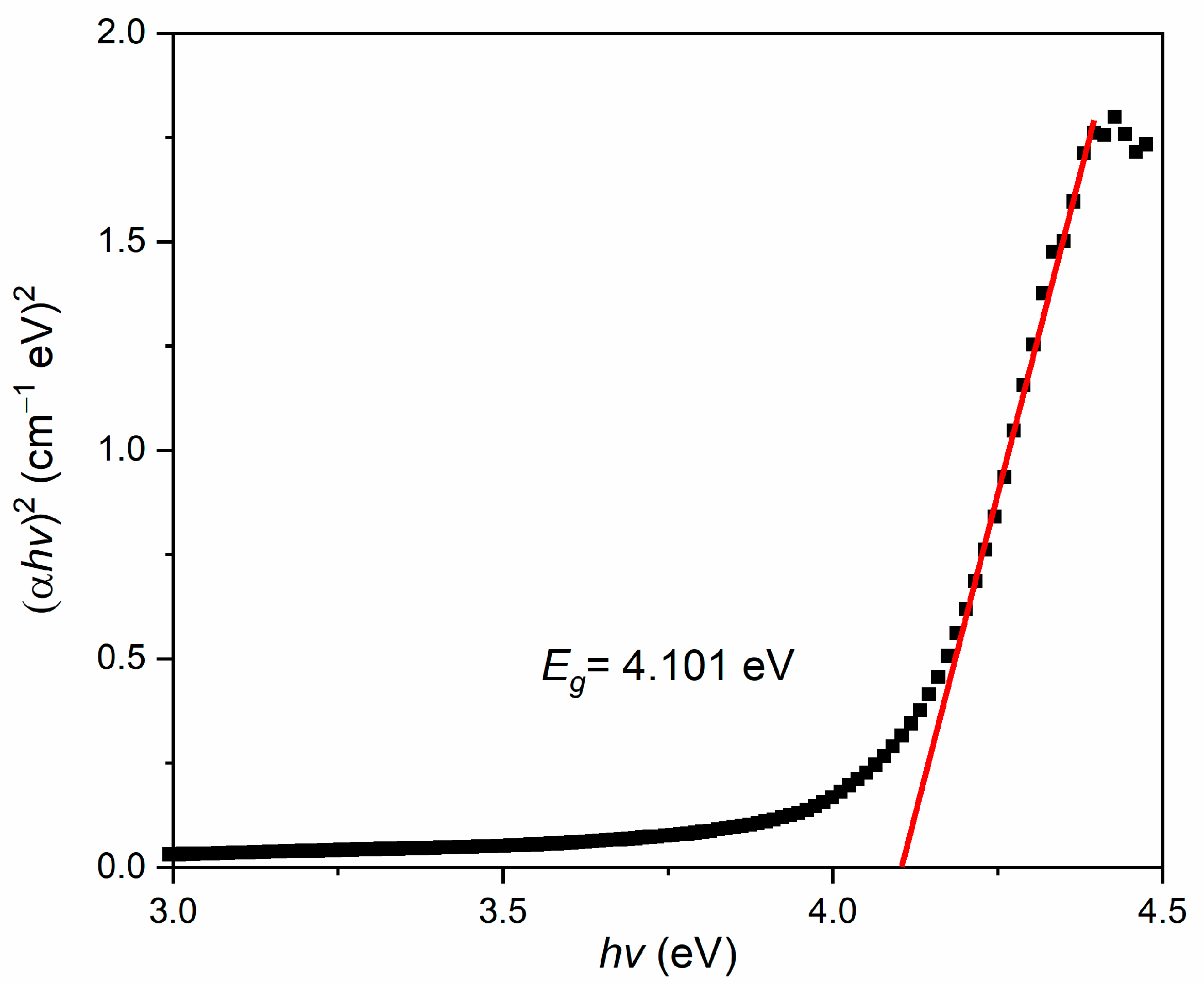 Photonics 08 00419 g006