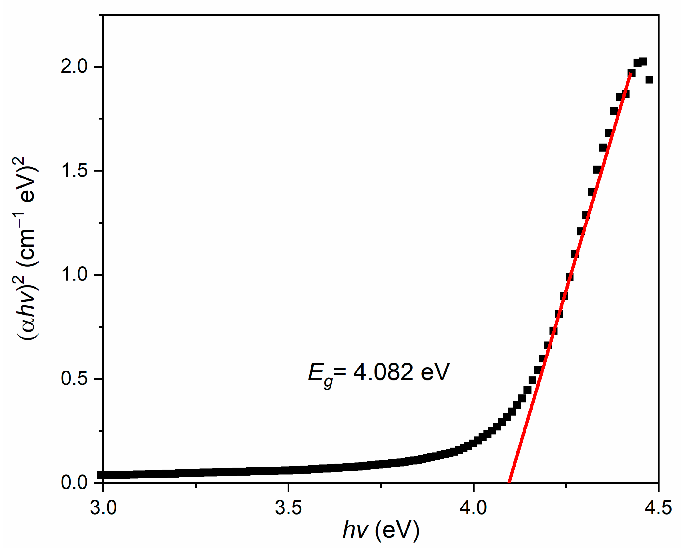 Photonics 08 00419 g008