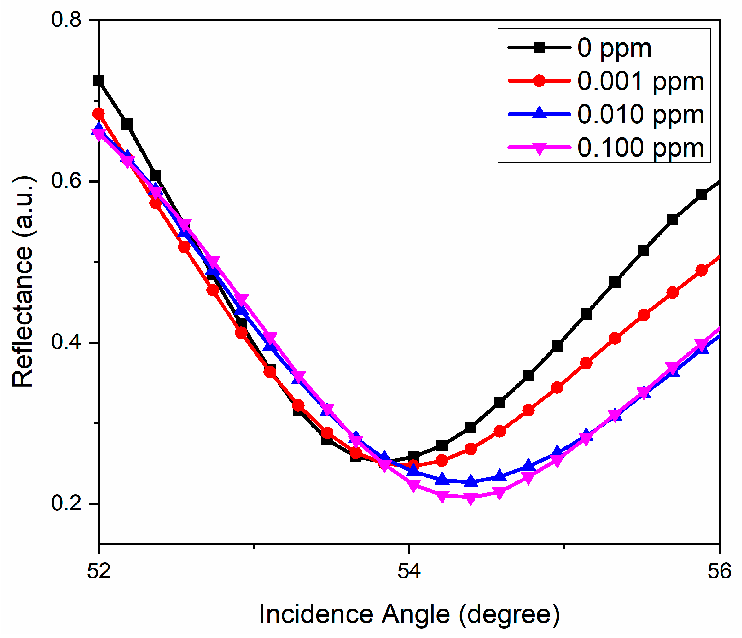 Photonics 08 00419 g009