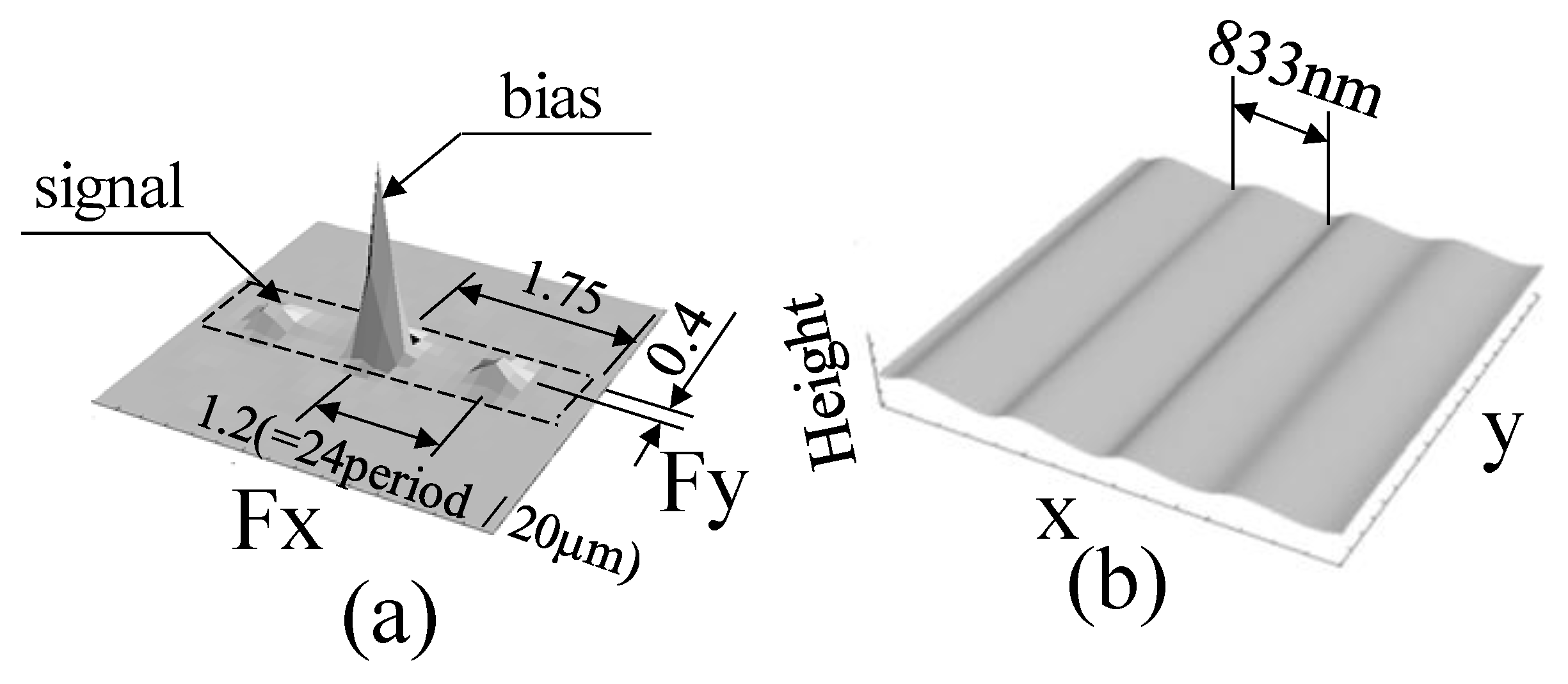 Photonics 08 00420 g005 Photonics 08 00420 g005